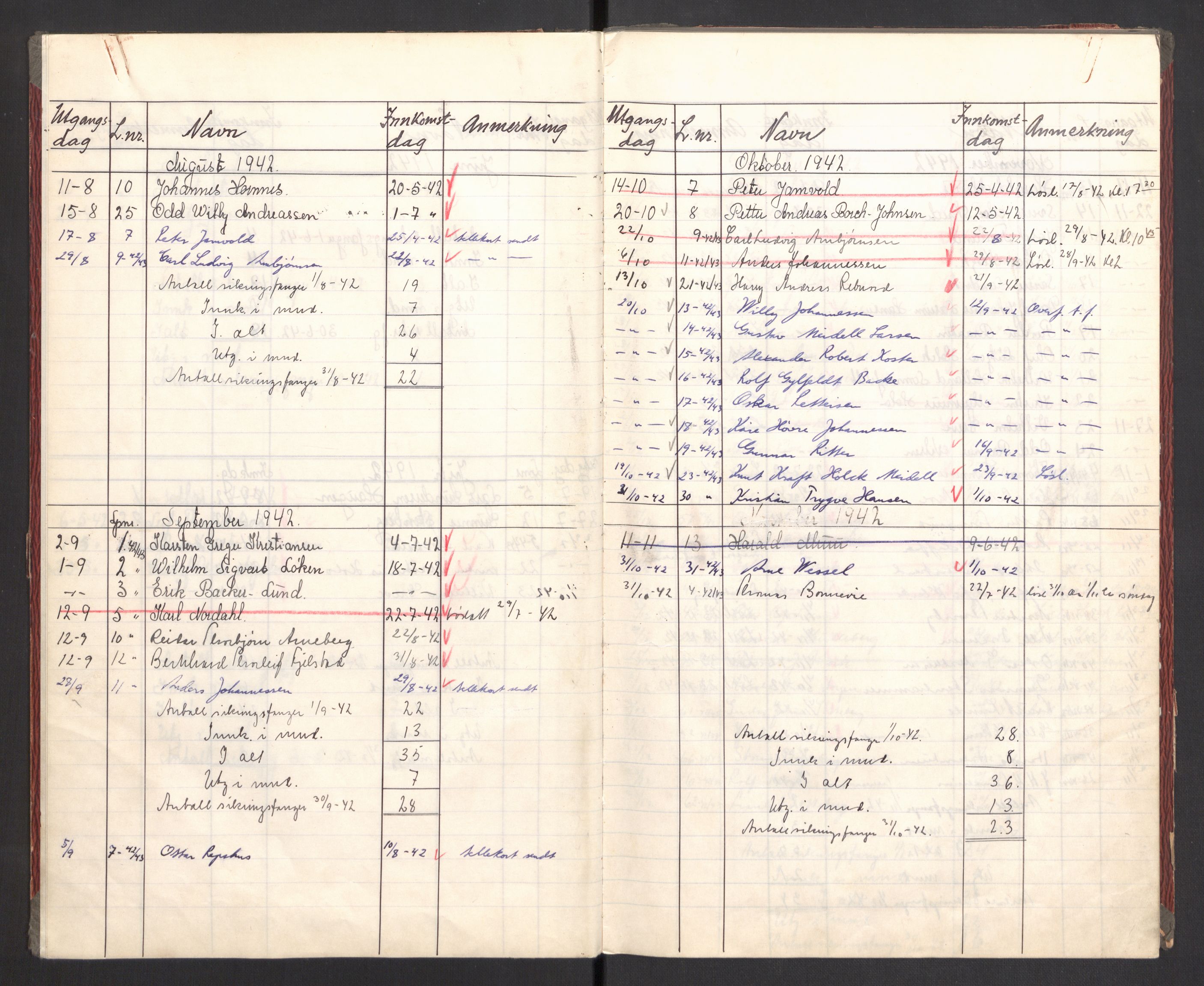 Statspolitiet - Hovedkontoret / Osloavdelingen, AV/RA-S-1329/C/Cl/L0012: Løslatelsesprotokoll - Sikringsfanger A, 1942-1944