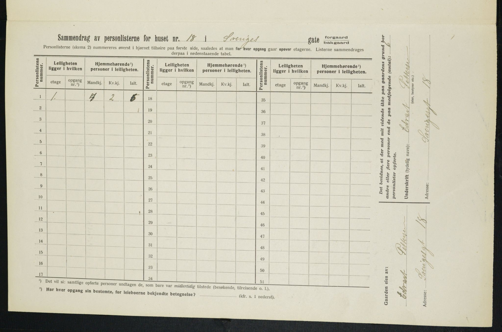 OBA, Kommunal folketelling 1.2.1913 for Kristiania, 1913, s. 105990