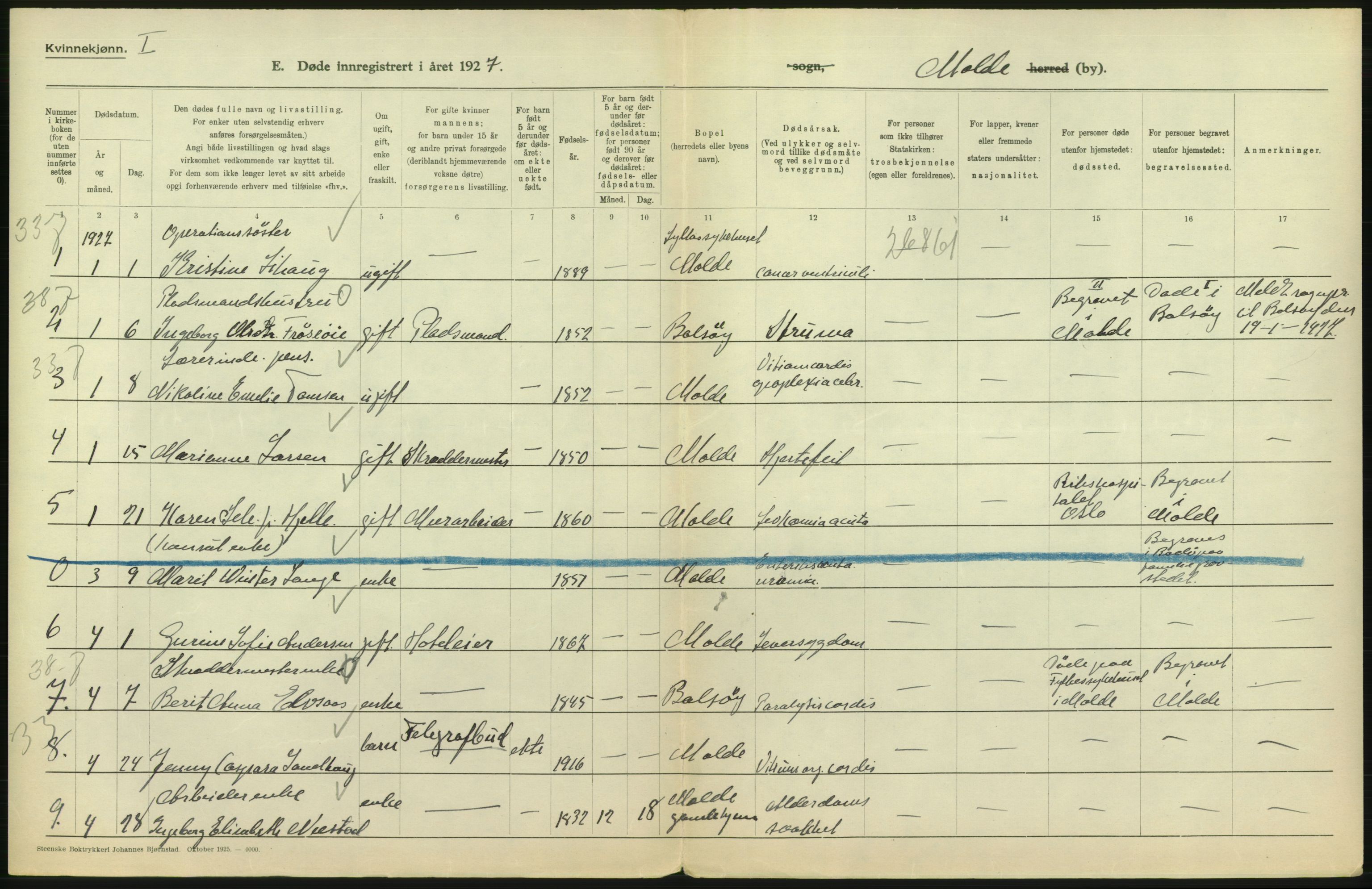 Statistisk sentralbyrå, Sosiodemografiske emner, Befolkning, RA/S-2228/D/Df/Dfc/Dfcg/L0034: Møre fylke: Døde. Bygder og byer., 1927, s. 90