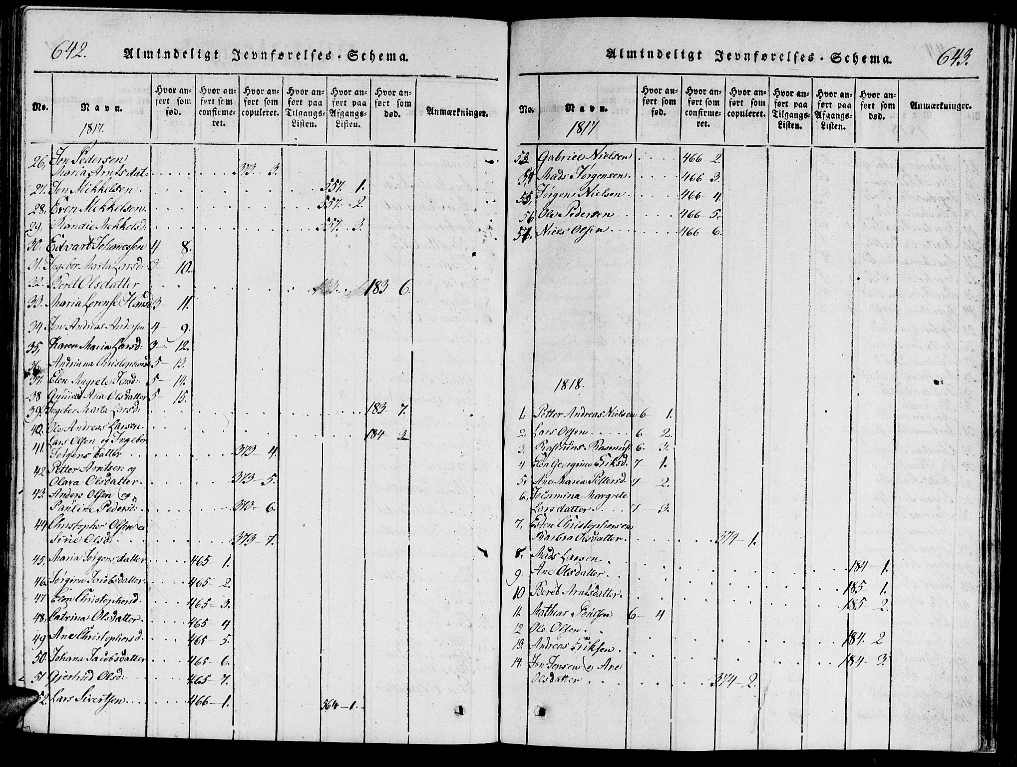 Ministerialprotokoller, klokkerbøker og fødselsregistre - Nord-Trøndelag, SAT/A-1458/733/L0322: Ministerialbok nr. 733A01, 1817-1842, s. 642-643