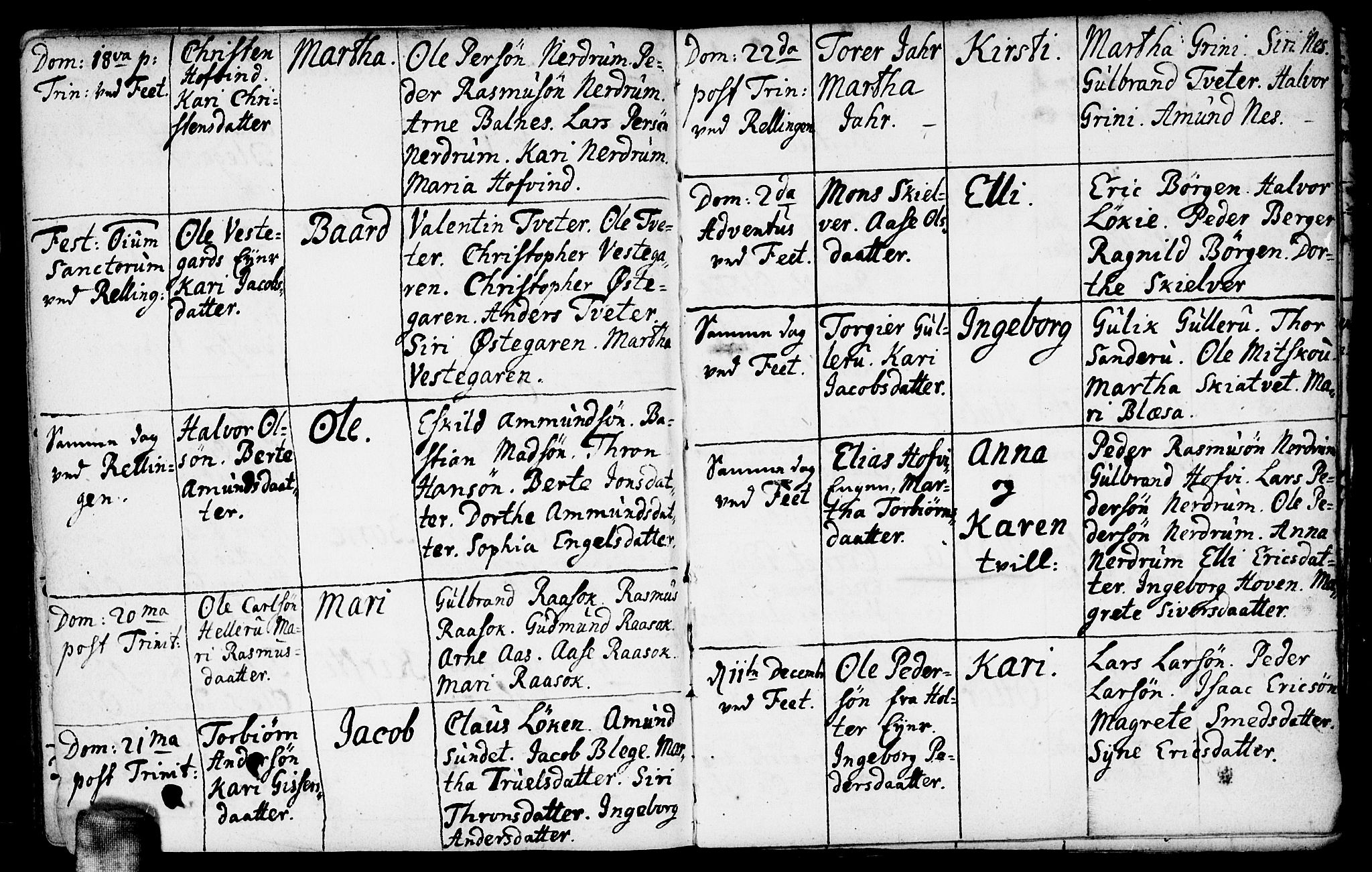 Fet prestekontor Kirkebøker, AV/SAO-A-10370a/F/Fa/L0001: Ministerialbok nr. I 1, 1716-1751, s. 125