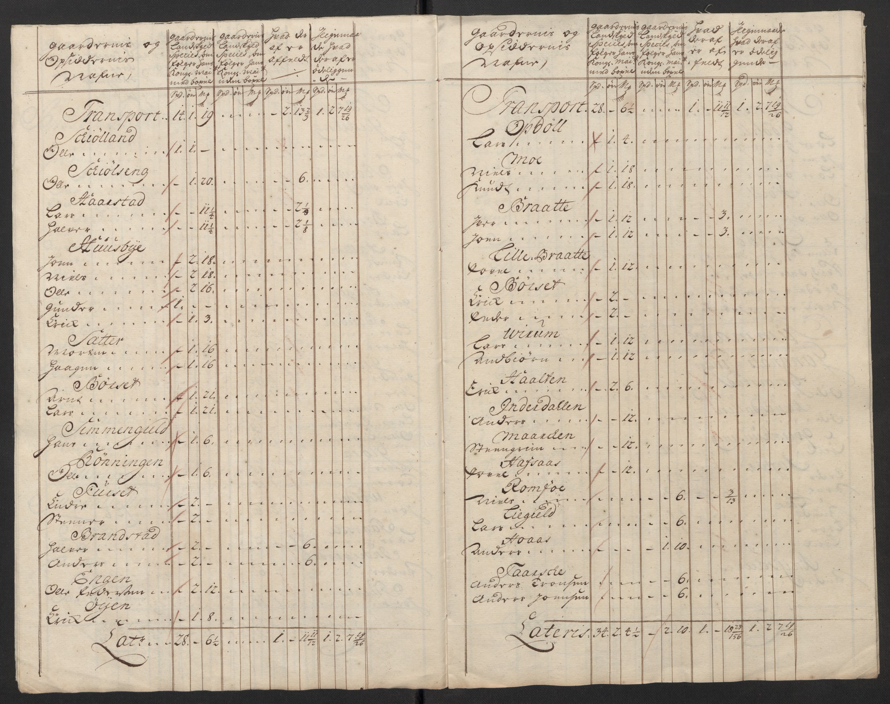 Rentekammeret inntil 1814, Reviderte regnskaper, Fogderegnskap, AV/RA-EA-4092/R56/L3753: Fogderegnskap Nordmøre, 1720, s. 332