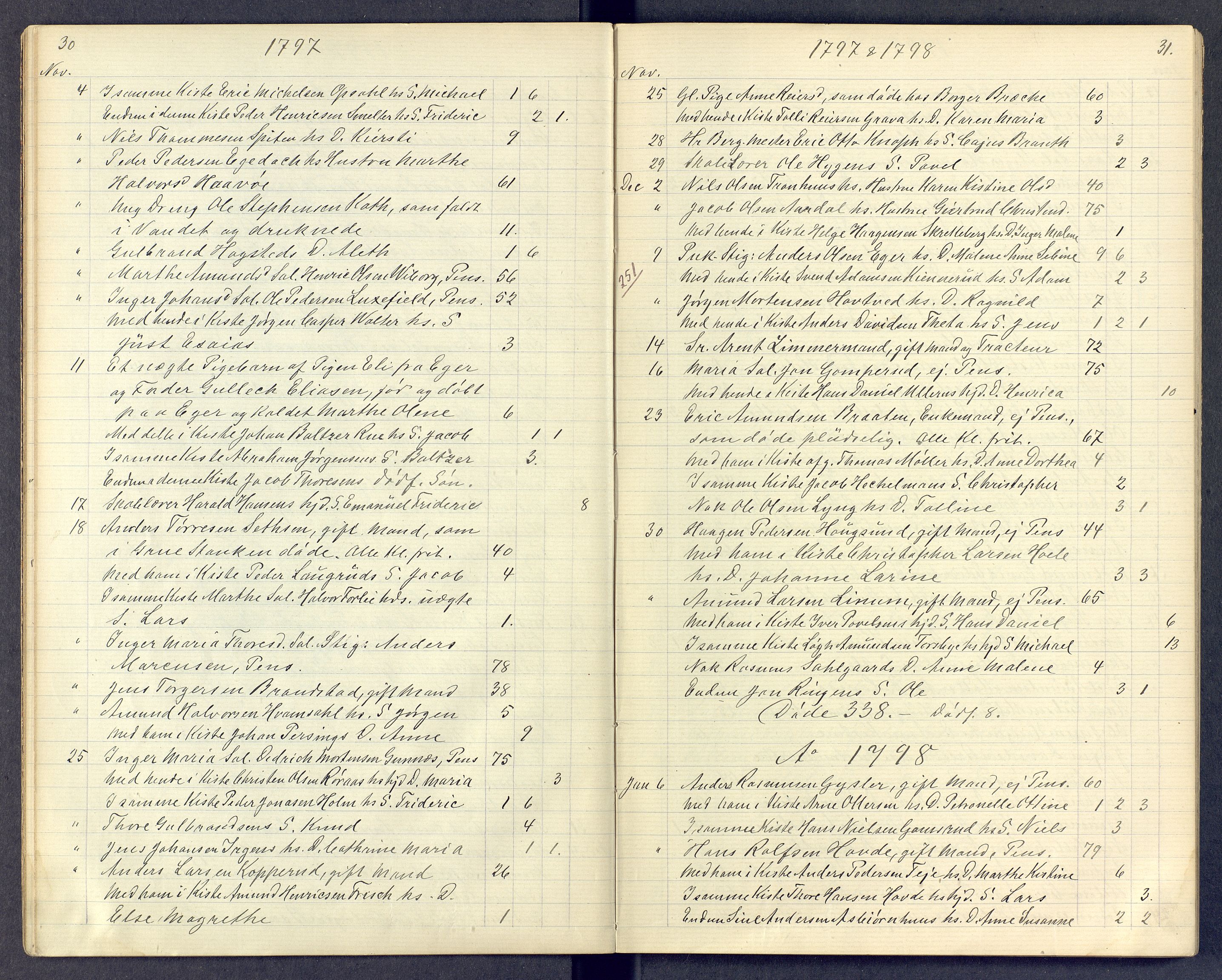 Kongsberg kirkebøker, SAKO/A-22/G/Ga/L0000d: Klokkerbok nr. 0d, 1795-1816, s. 30-31