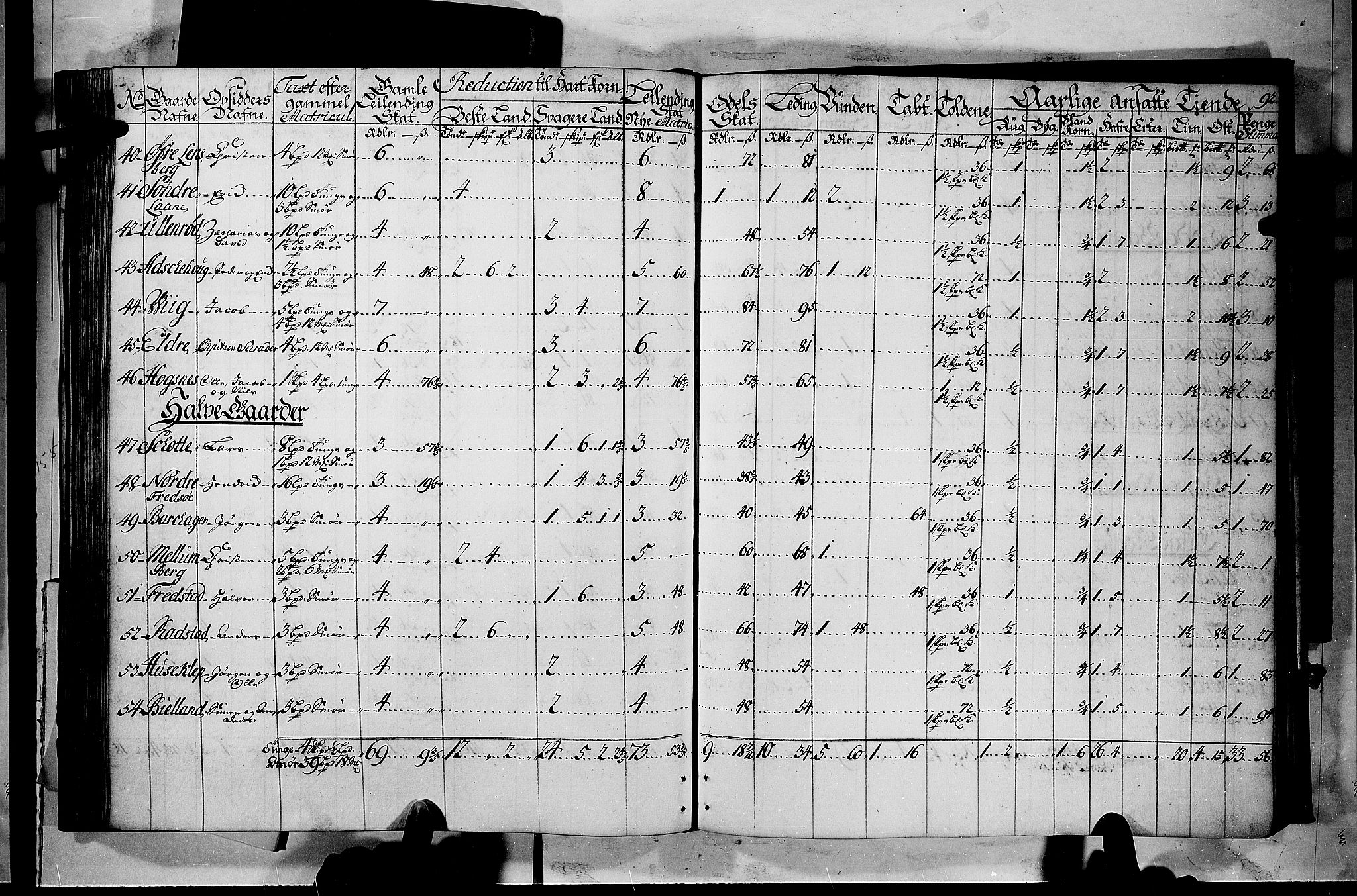 Rentekammeret inntil 1814, Realistisk ordnet avdeling, AV/RA-EA-4070/N/Nb/Nbf/L0116: Jarlsberg grevskap matrikkelprotokoll, 1723, s. 91b-92a