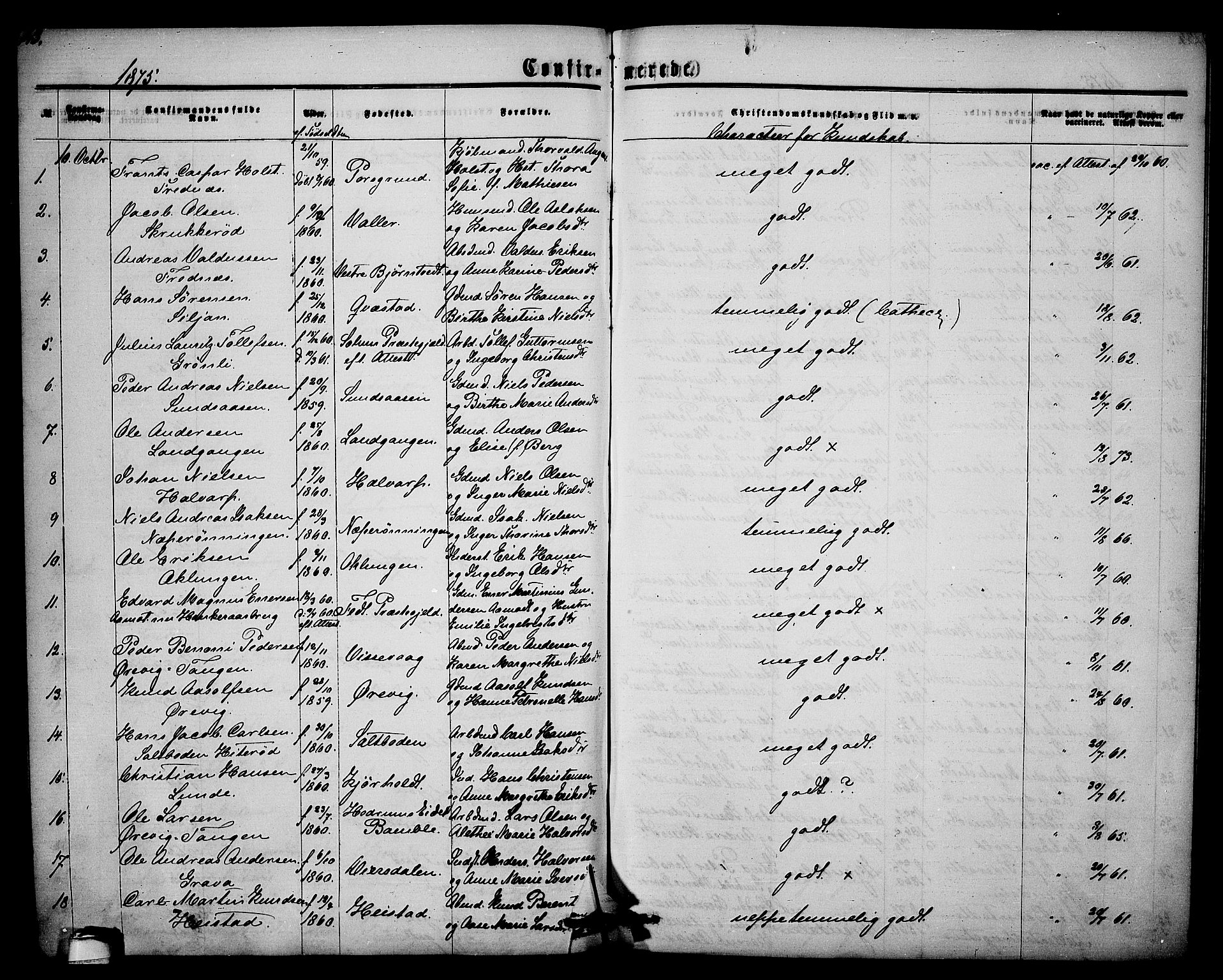 Eidanger kirkebøker, AV/SAKO-A-261/G/Ga/L0001: Klokkerbok nr. 1, 1863-1878, s. 143