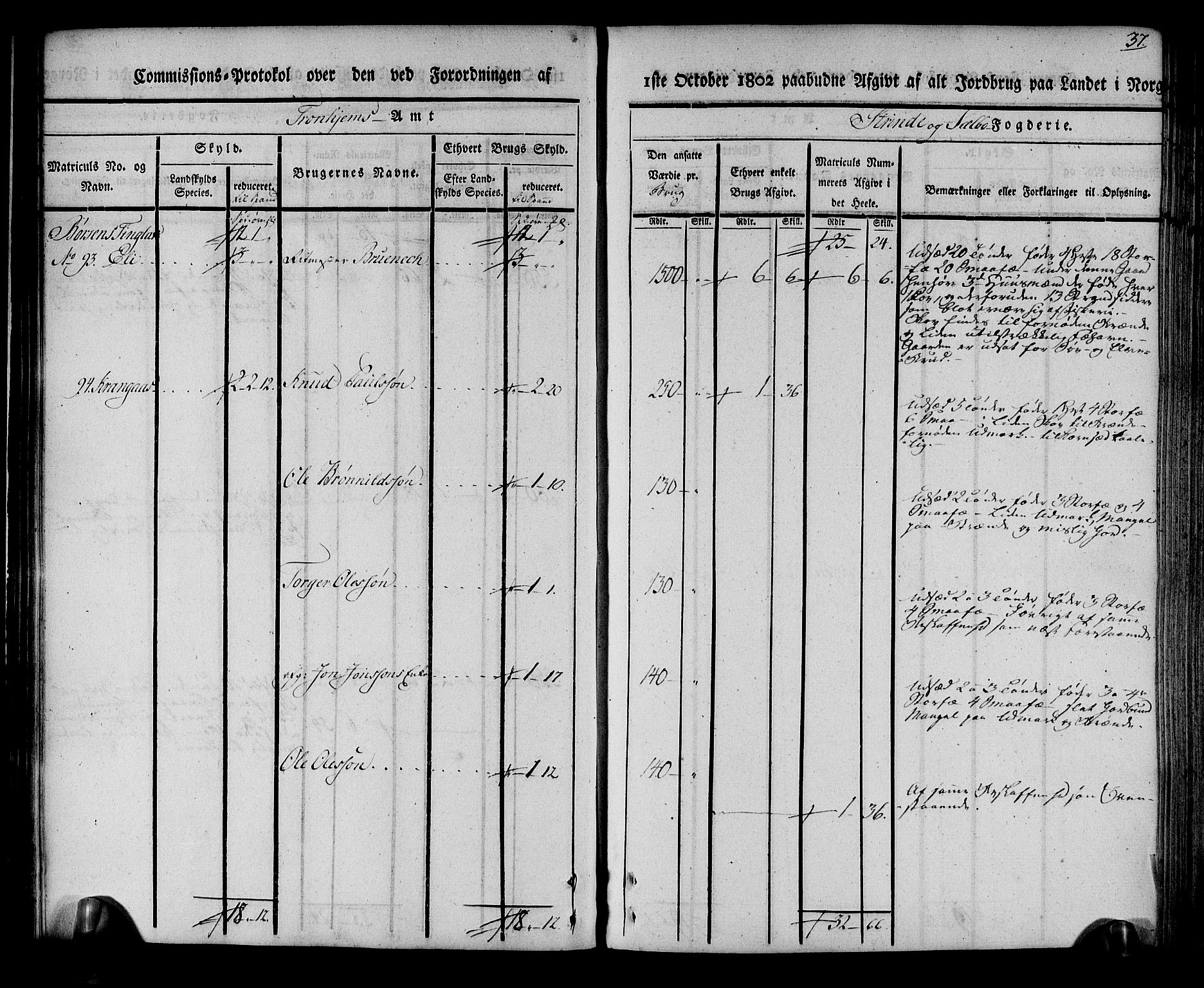 Rentekammeret inntil 1814, Realistisk ordnet avdeling, AV/RA-EA-4070/N/Ne/Nea/L0140: Strinda og Selbu fogderi. Kommisjonsprotokoll, 1803, s. 38