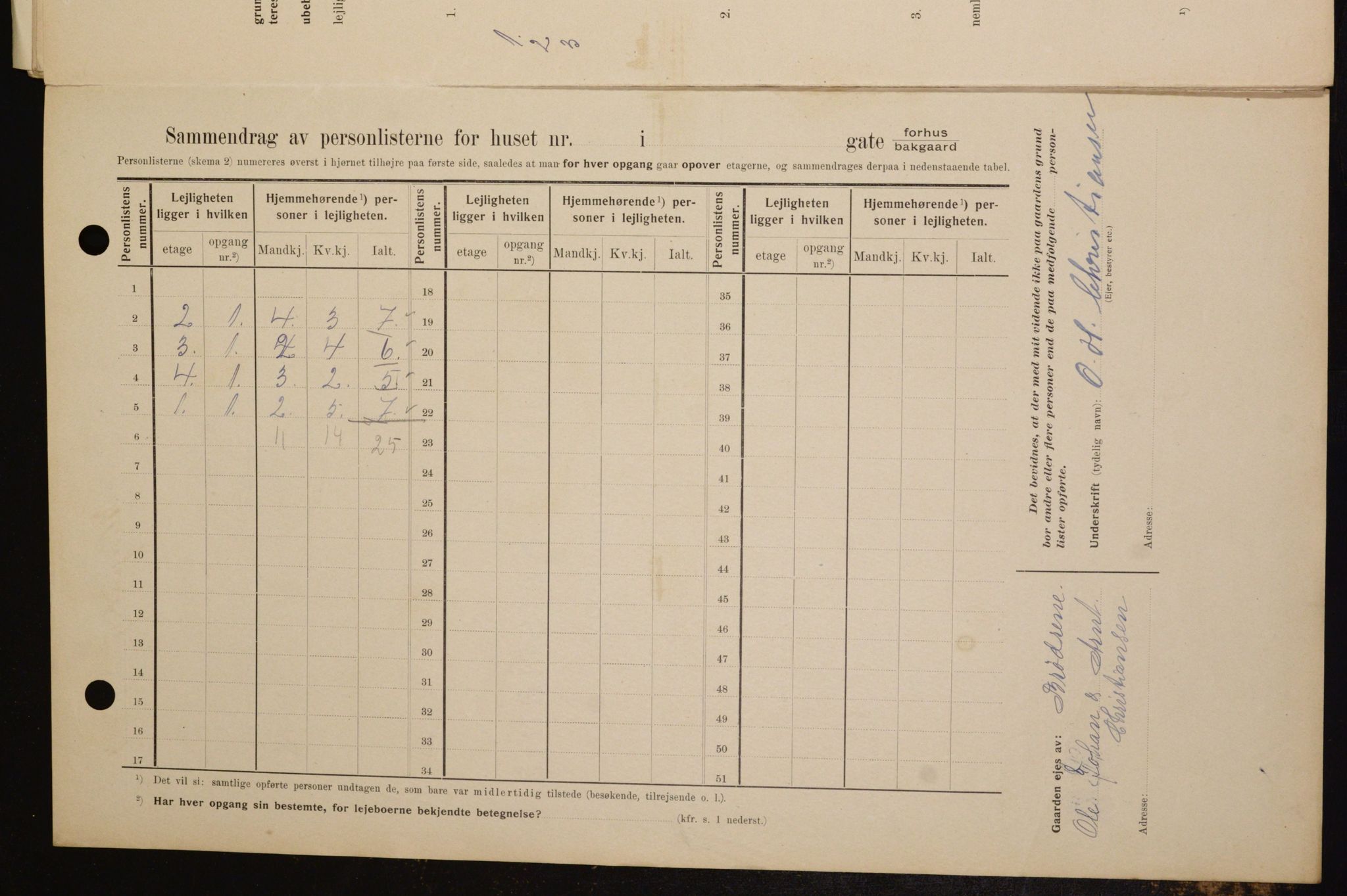 OBA, Kommunal folketelling 1.2.1909 for Kristiania kjøpstad, 1909, s. 47559