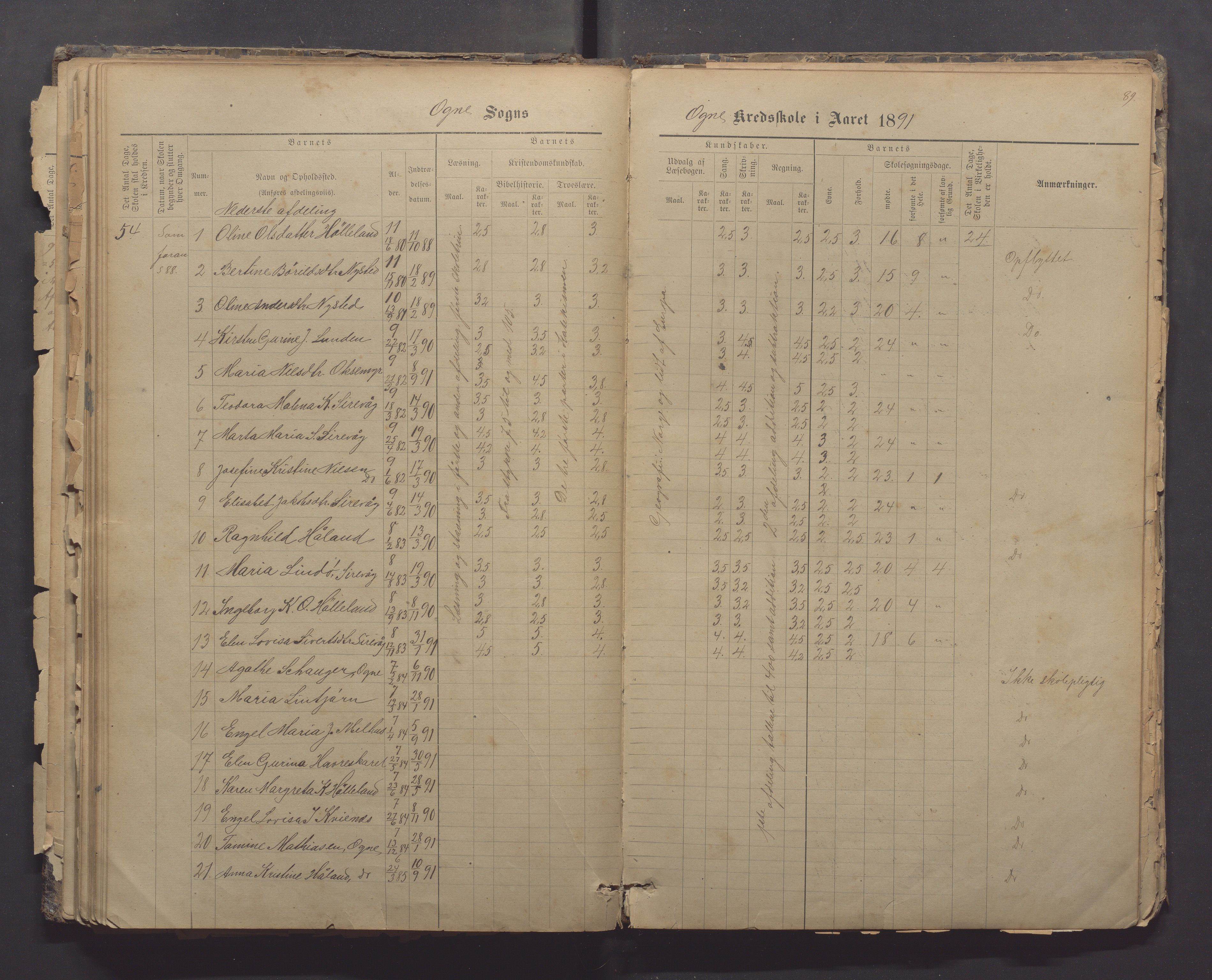 Ogna kommune- Kvalbein skule, IKAR/K-100921/H/L0001: Skuleprotokoll, 1881-1904, s. 89