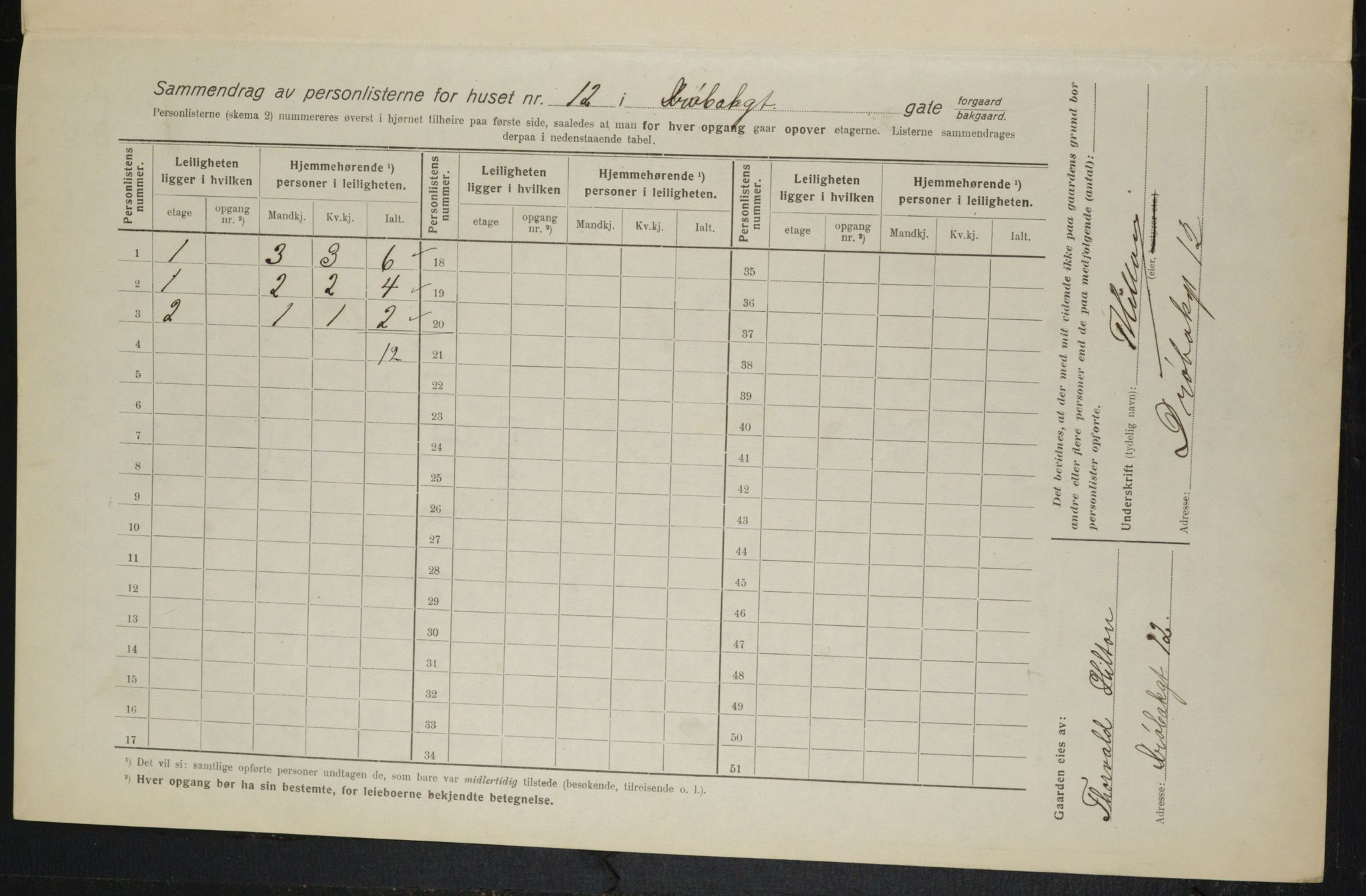 OBA, Kommunal folketelling 1.2.1916 for Kristiania, 1916, s. 17497