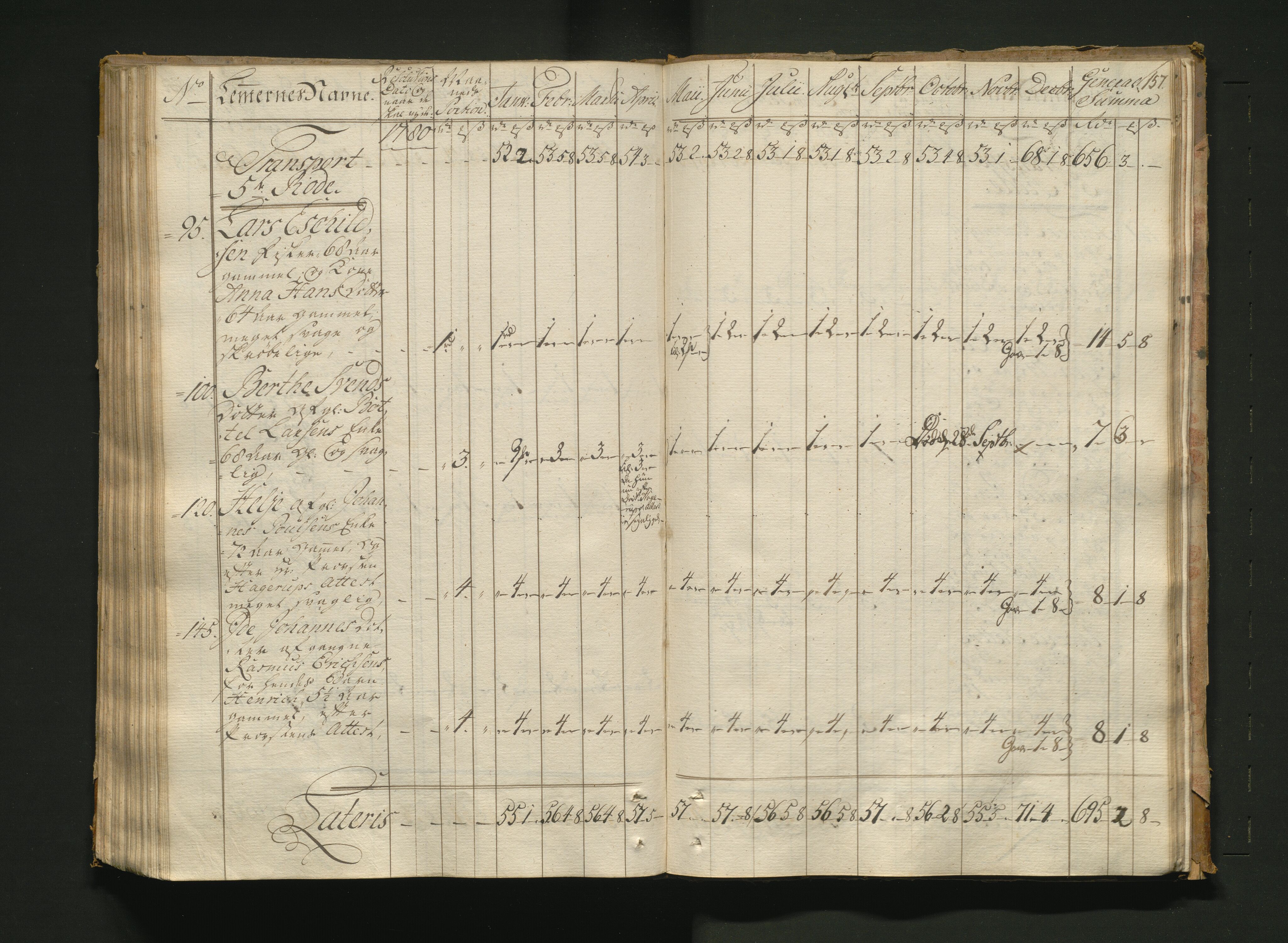 Overfattigkommisjonen i Bergen, AV/SAB-A-89001/F/L0005: Utdelingsbok for fattige i Nykirkesoknet, 1775-1780, s. 156b-157a