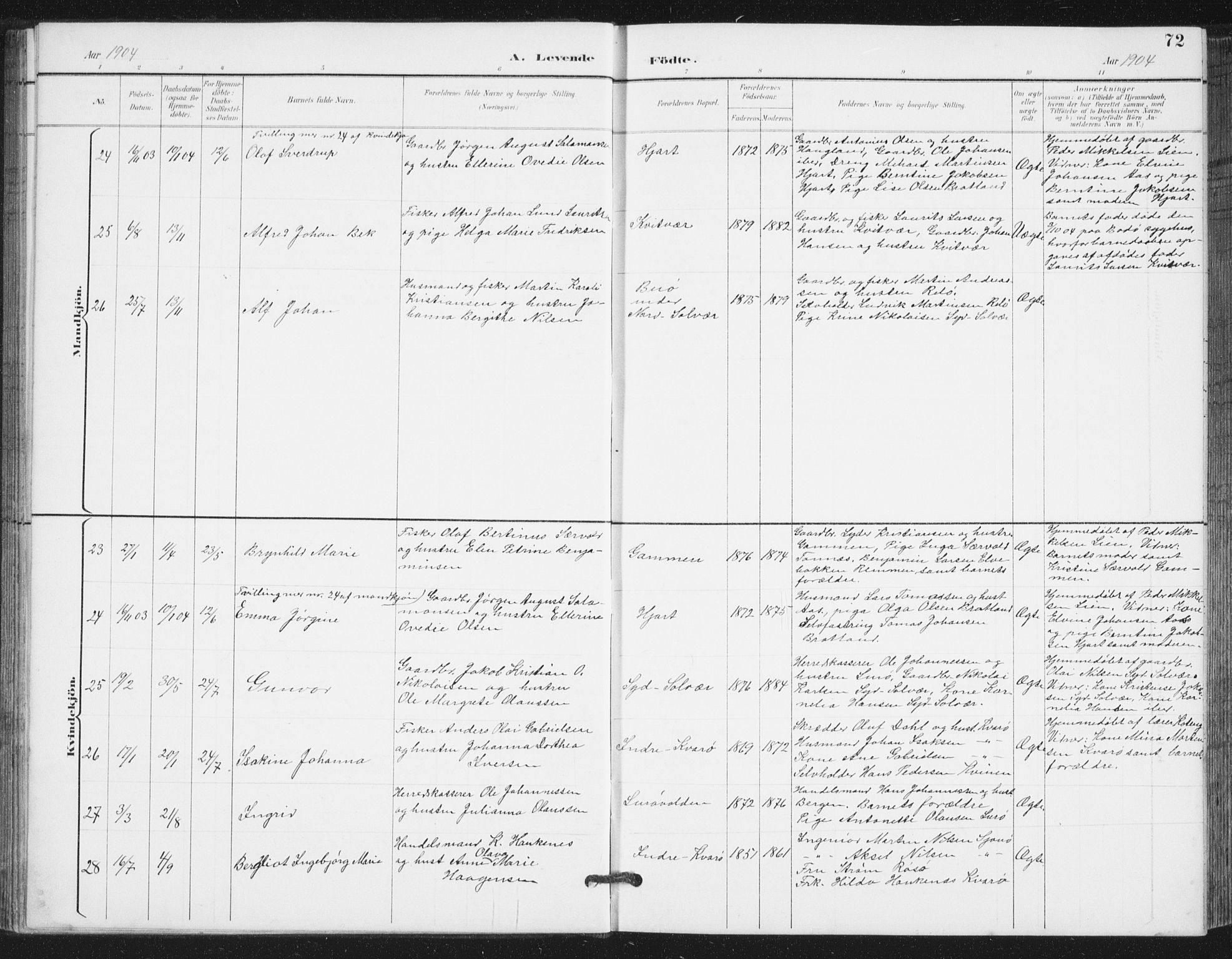 Ministerialprotokoller, klokkerbøker og fødselsregistre - Nordland, SAT/A-1459/839/L0573: Klokkerbok nr. 839C03, 1892-1917, s. 72