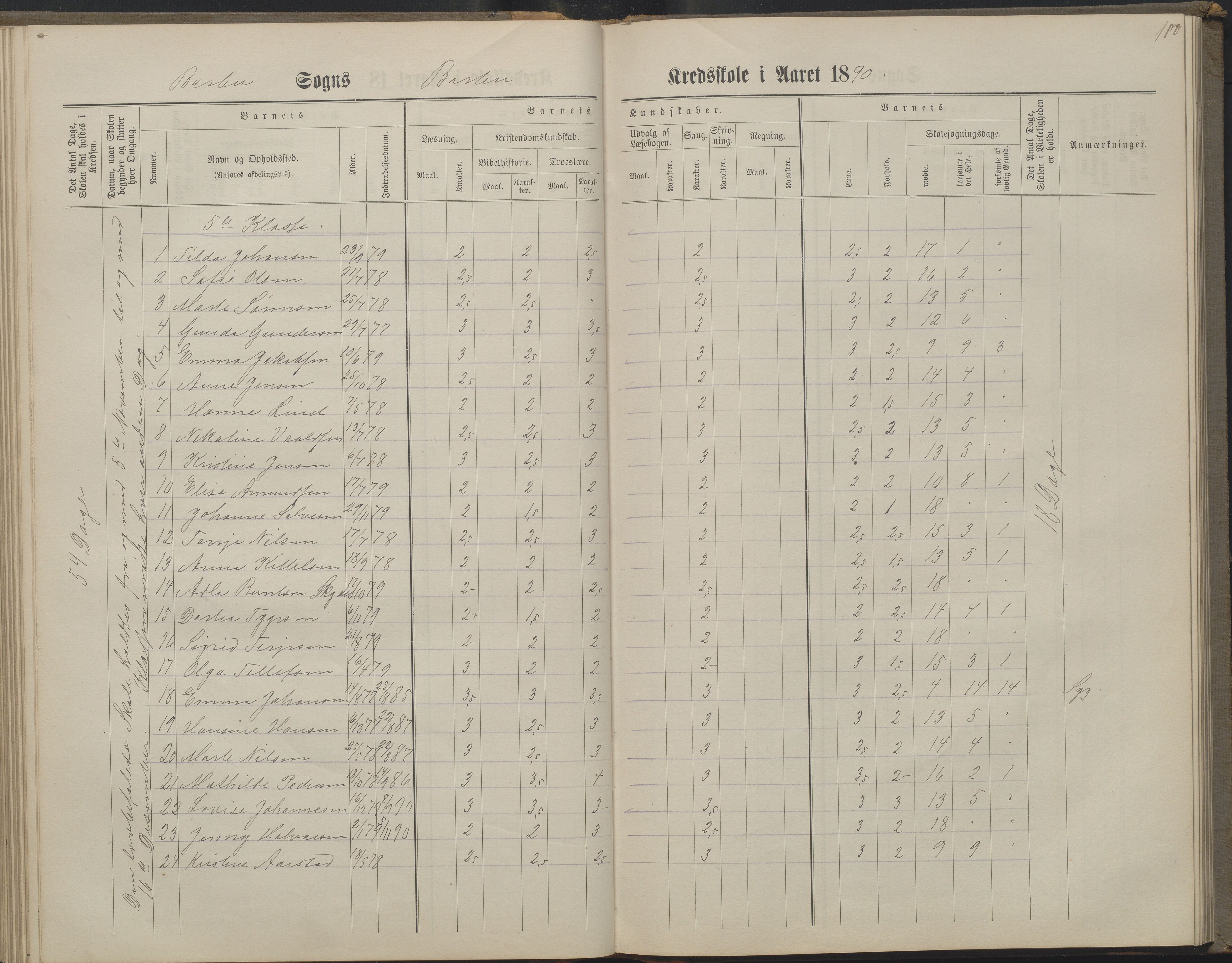 Arendal kommune, Katalog I, AAKS/KA0906-PK-I/07/L0160: Skoleprotokoll for nederste klasse, 1863-1877, s. 100