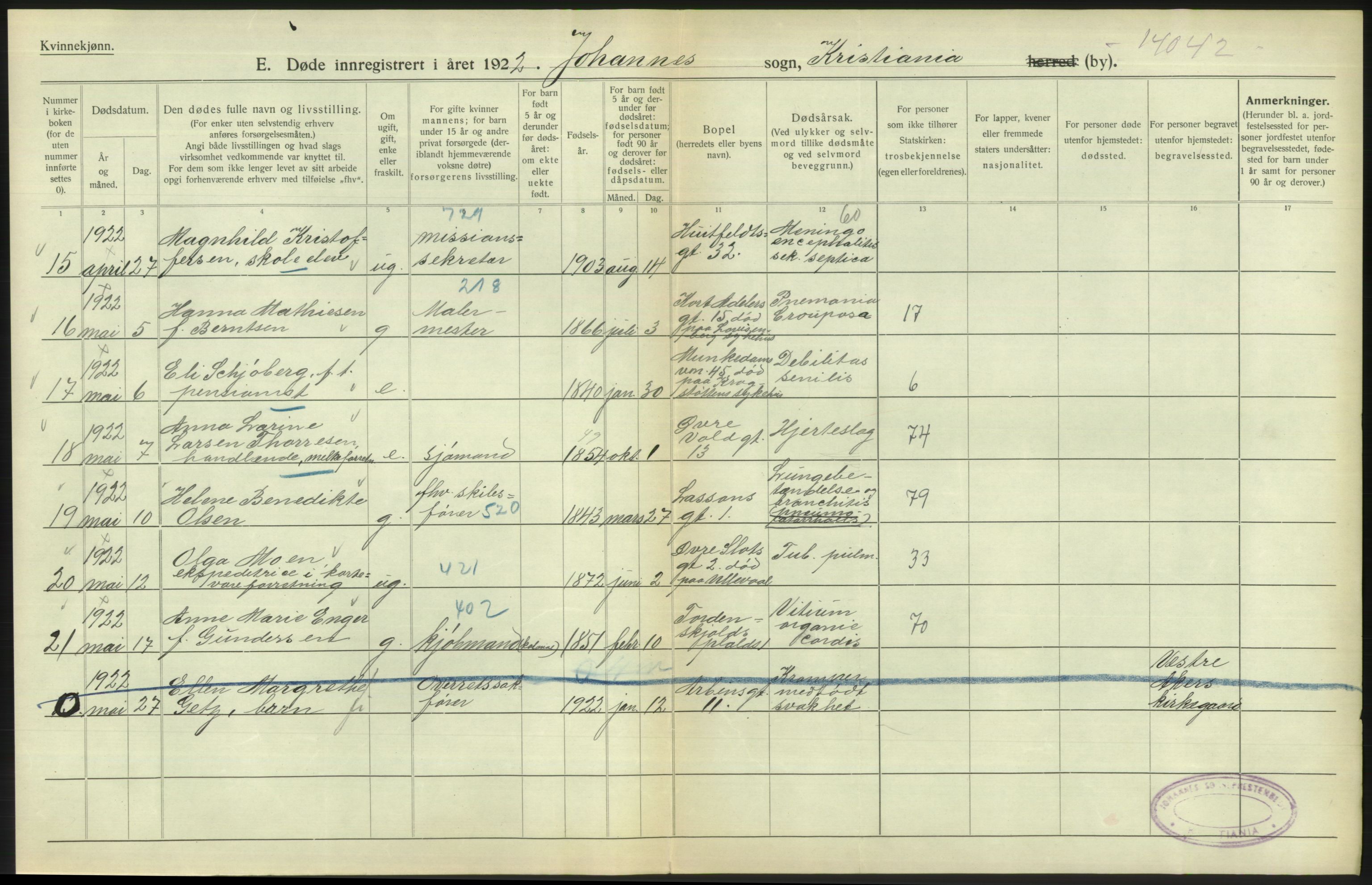 Statistisk sentralbyrå, Sosiodemografiske emner, Befolkning, AV/RA-S-2228/D/Df/Dfc/Dfcb/L0009: Kristiania: Døde, 1922, s. 104