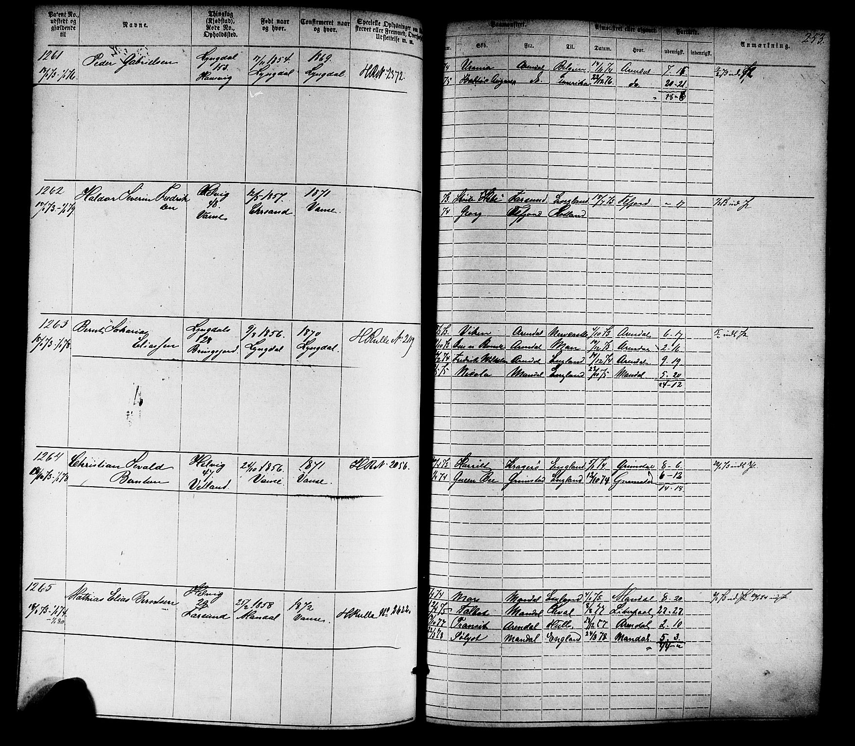 Farsund mønstringskrets, SAK/2031-0017/F/Fa/L0005: Annotasjonsrulle nr 1-1910 med register, Z-2, 1869-1877, s. 283