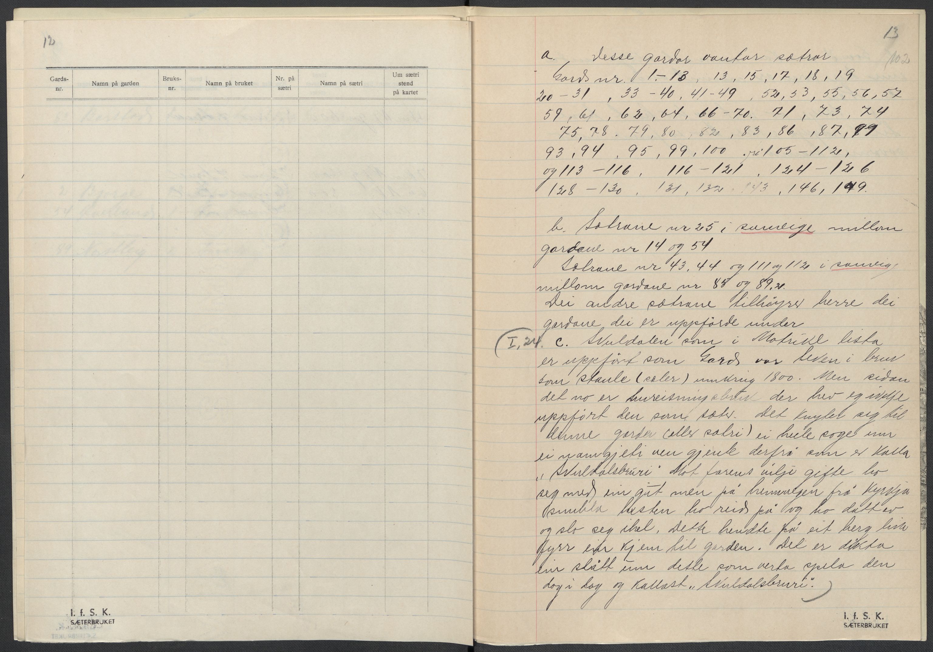 Instituttet for sammenlignende kulturforskning, AV/RA-PA-0424/F/Fc/L0007/0001: Eske B7: / Telemark (perm XVI), 1934-1936, s. 102