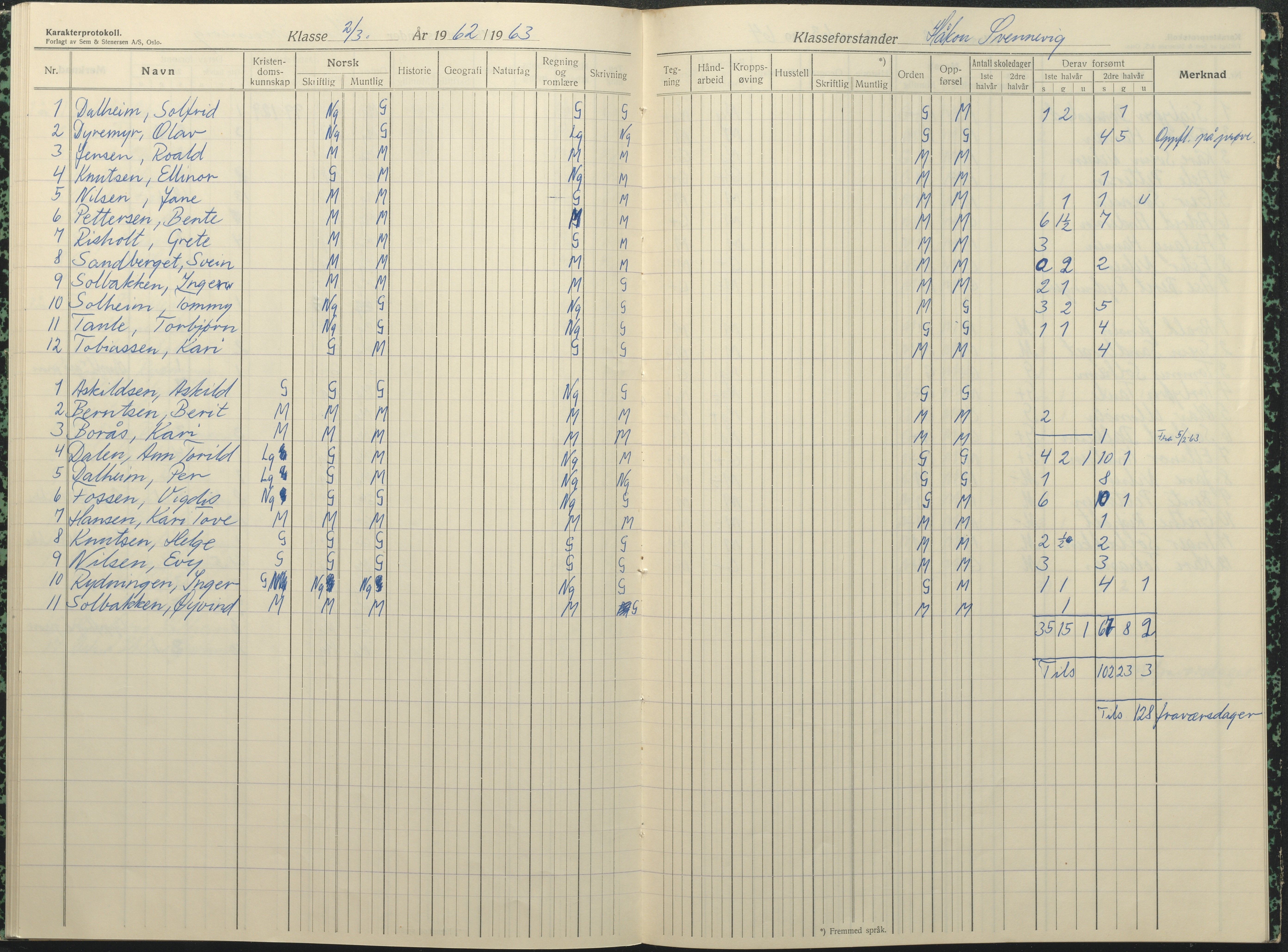 Øyestad kommune frem til 1979, AAKS/KA0920-PK/06/06F/L0017: Karakterprotokoll, 1949-1964