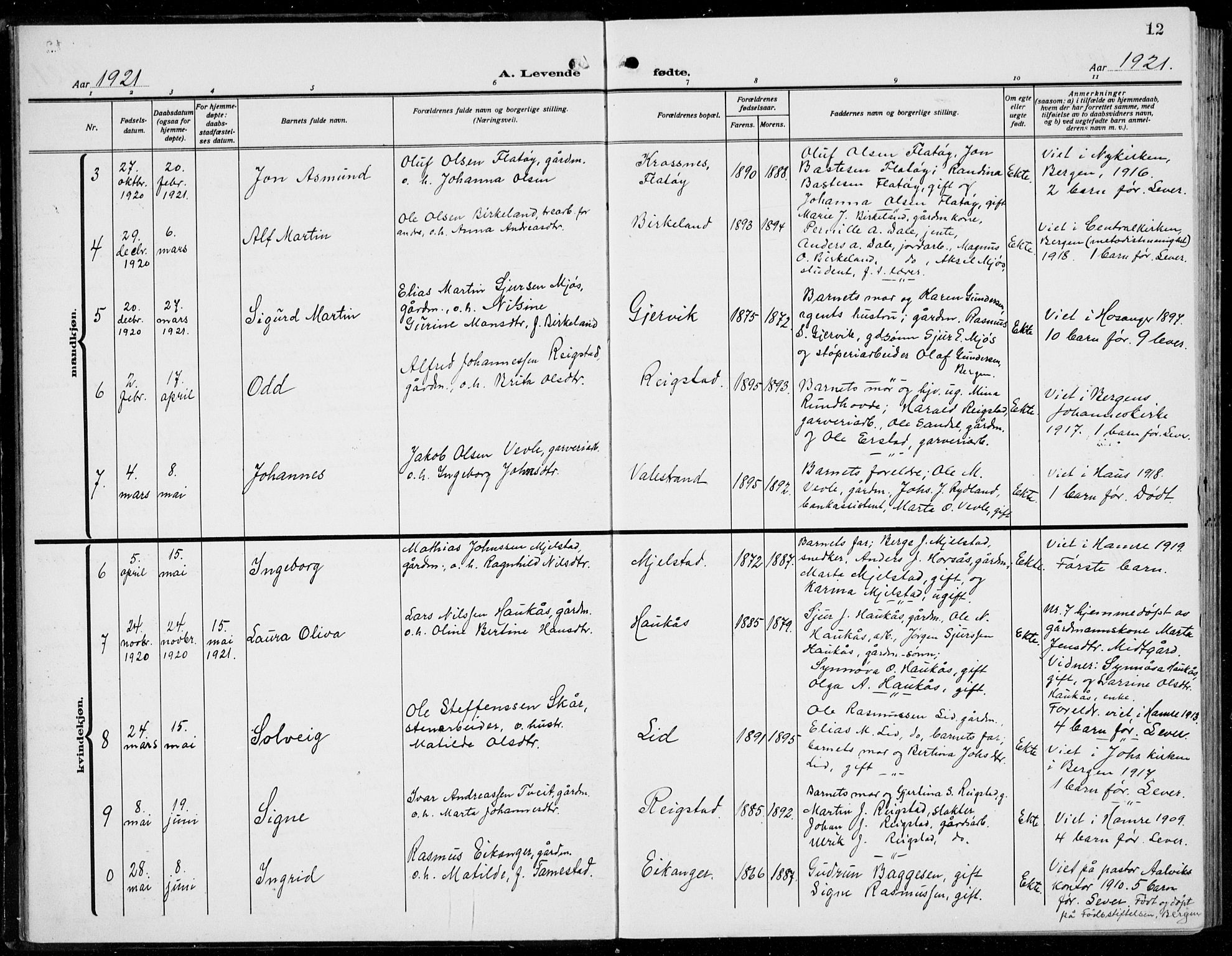 Hamre sokneprestembete, AV/SAB-A-75501/H/Ha/Hab: Klokkerbok nr. B 5, 1920-1940, s. 12