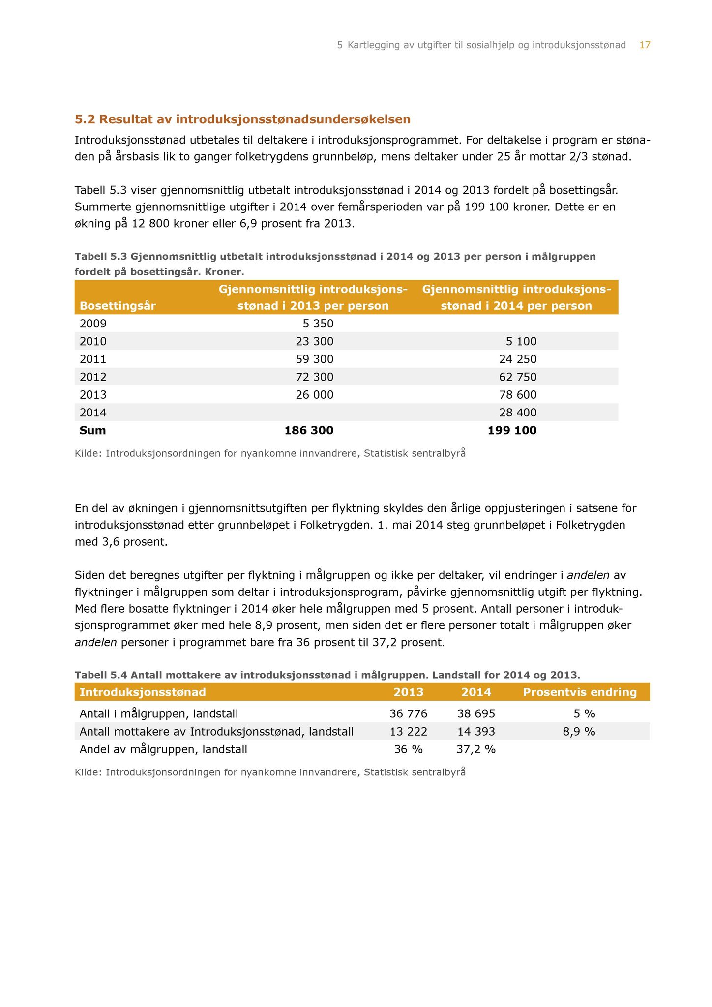 Klæbu Kommune, TRKO/KK/04-UO/L007: Utvalg for oppvekst - Møtedokumenter, 2016