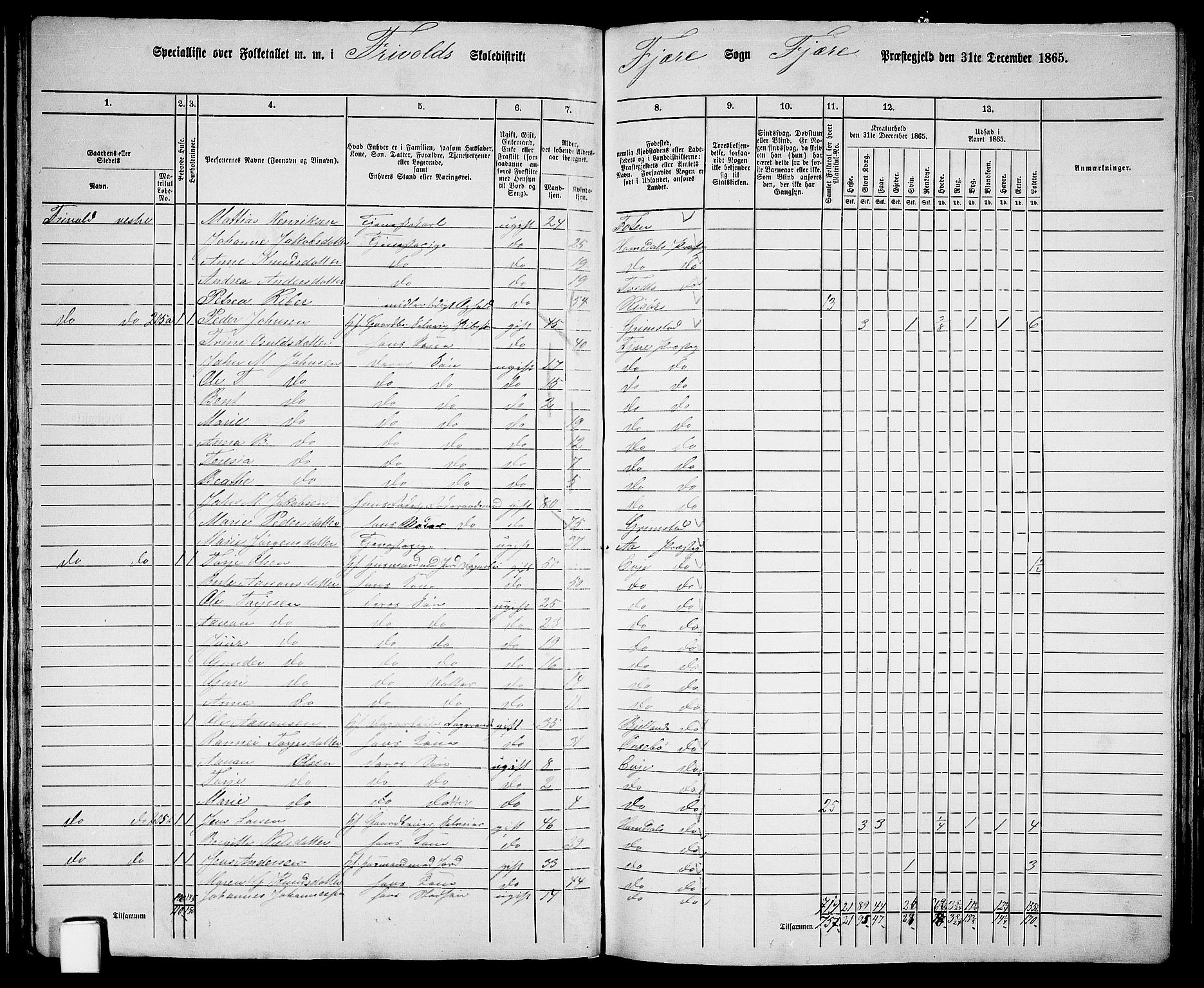 RA, Folketelling 1865 for 0923L Fjære prestegjeld, Fjære sokn, 1865, s. 40