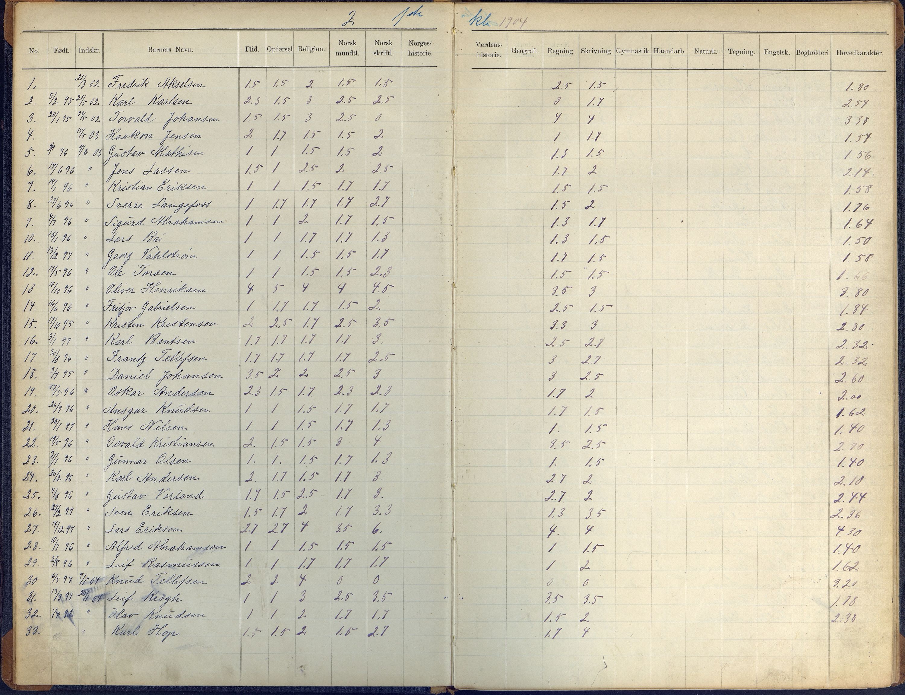 Arendal kommune, Katalog I, AAKS/KA0906-PK-I/07/L0410: Eksamensprotokoll, 1904-1916