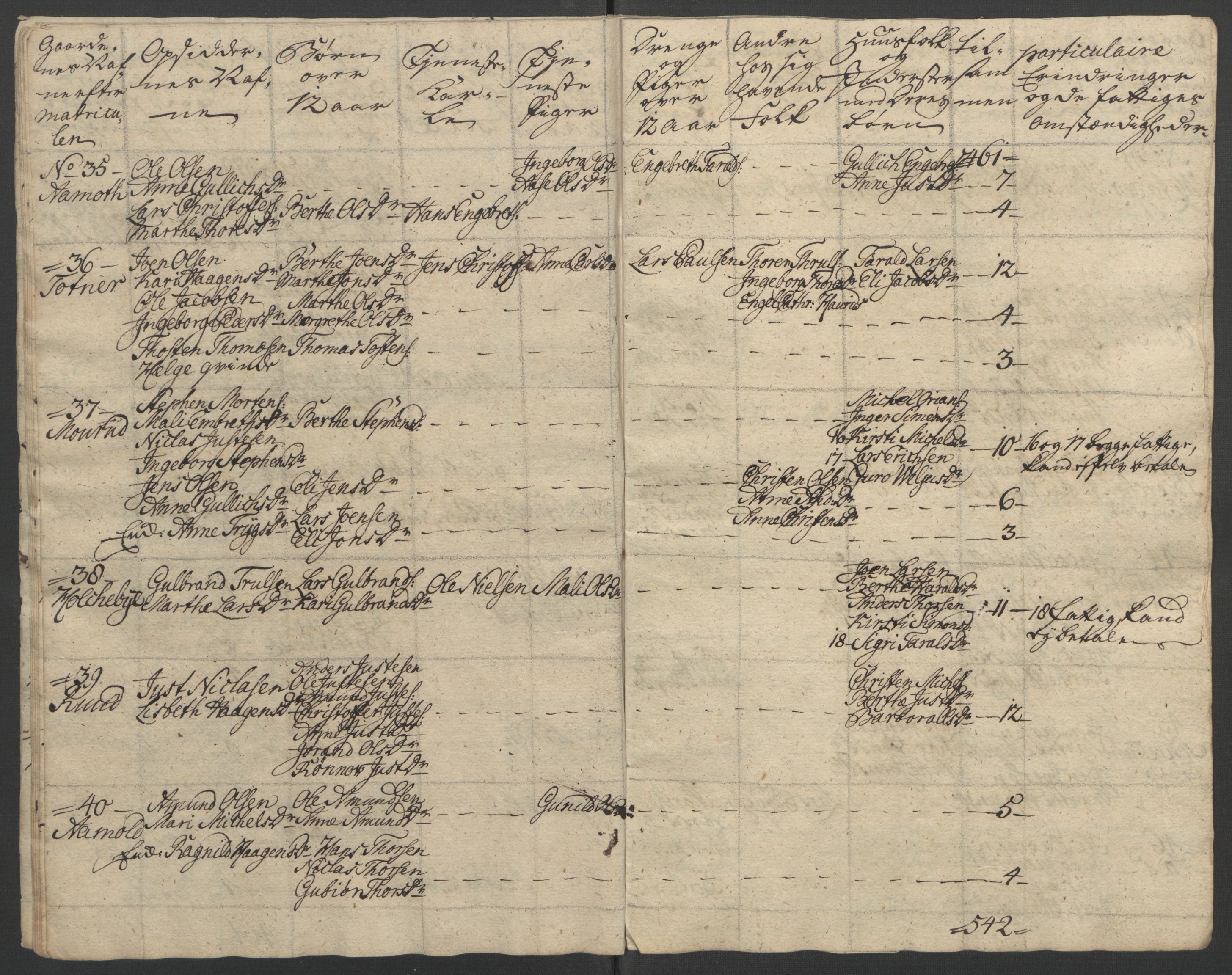 Rentekammeret inntil 1814, Reviderte regnskaper, Fogderegnskap, AV/RA-EA-4092/R12/L0802: Ekstraskatten Øvre Romerike, 1762, s. 379