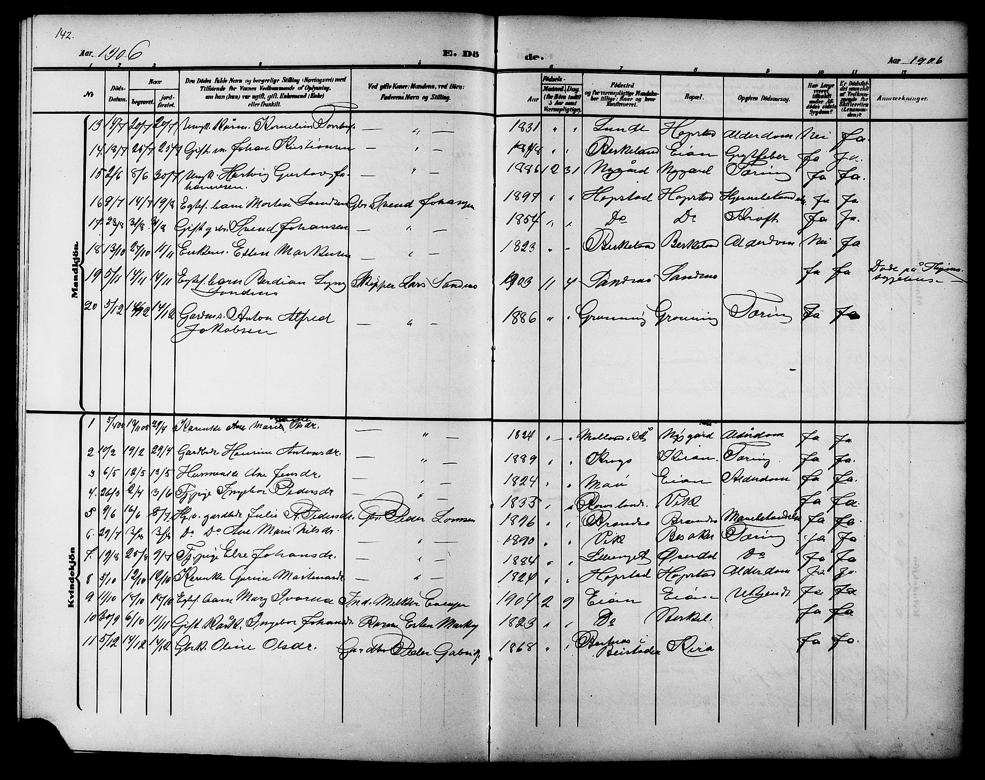 Ministerialprotokoller, klokkerbøker og fødselsregistre - Sør-Trøndelag, SAT/A-1456/657/L0717: Klokkerbok nr. 657C04, 1904-1923, s. 142