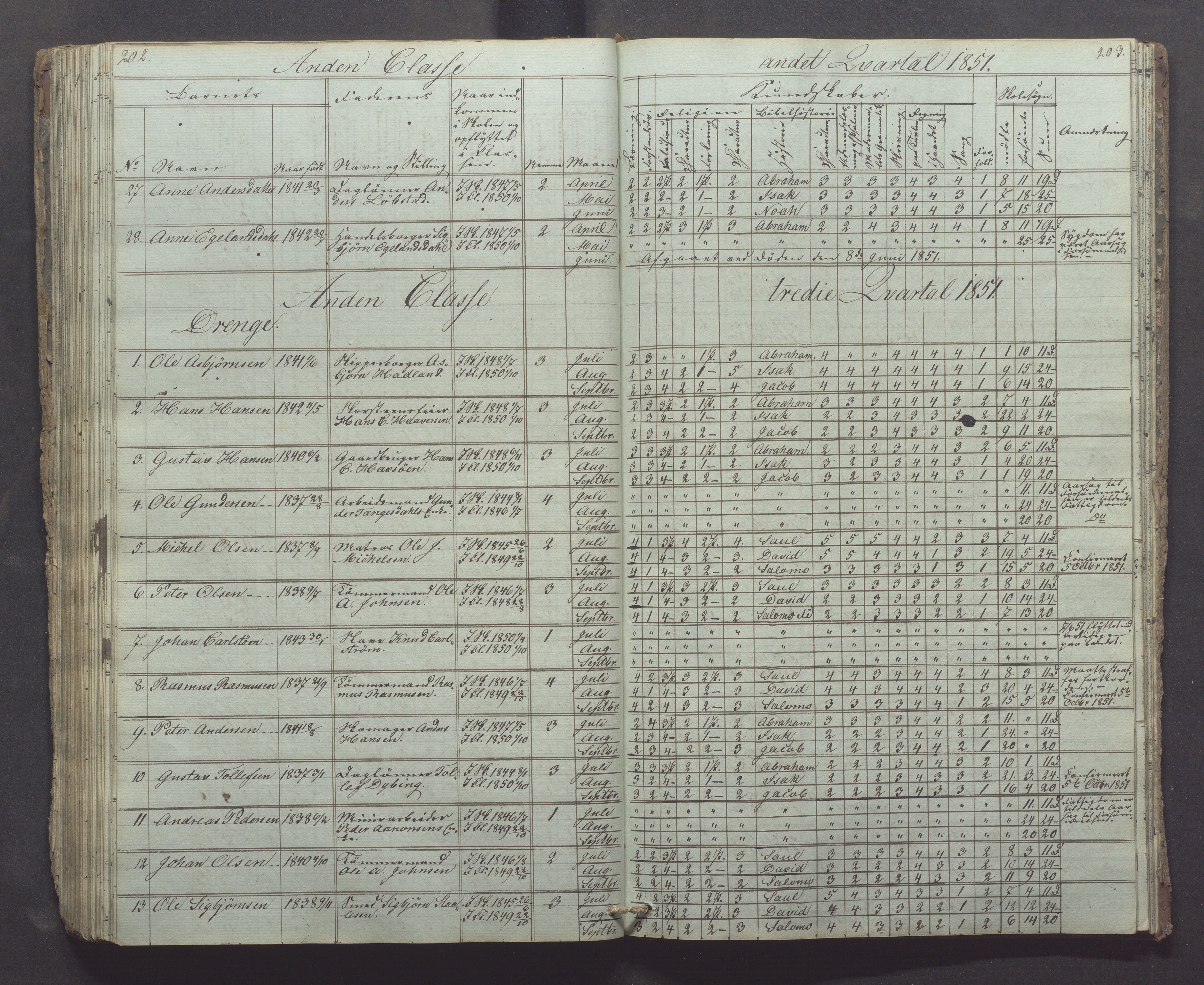 Egersund kommune (Ladested) - Egersund almueskole/folkeskole, IKAR/K-100521/H/L0002: Skoleprotokoll - Faste Almueskole, 2. klasse, 1844-1852, s. 202-203