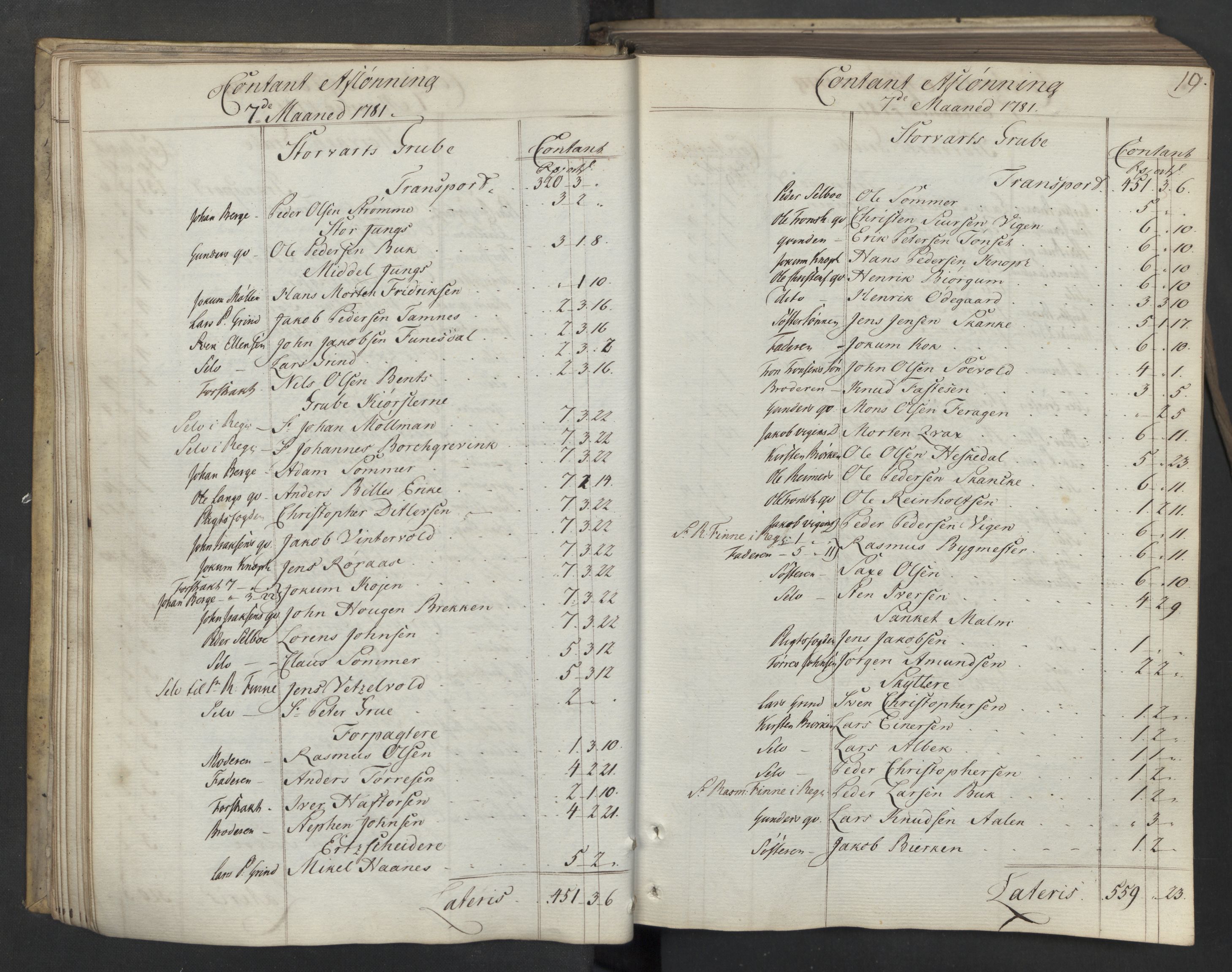 Røros kobberverk, AV/SAT-PA-0211/1/08/L0371: 8.3.48 Kontant avlønningsbok, 1781-1783