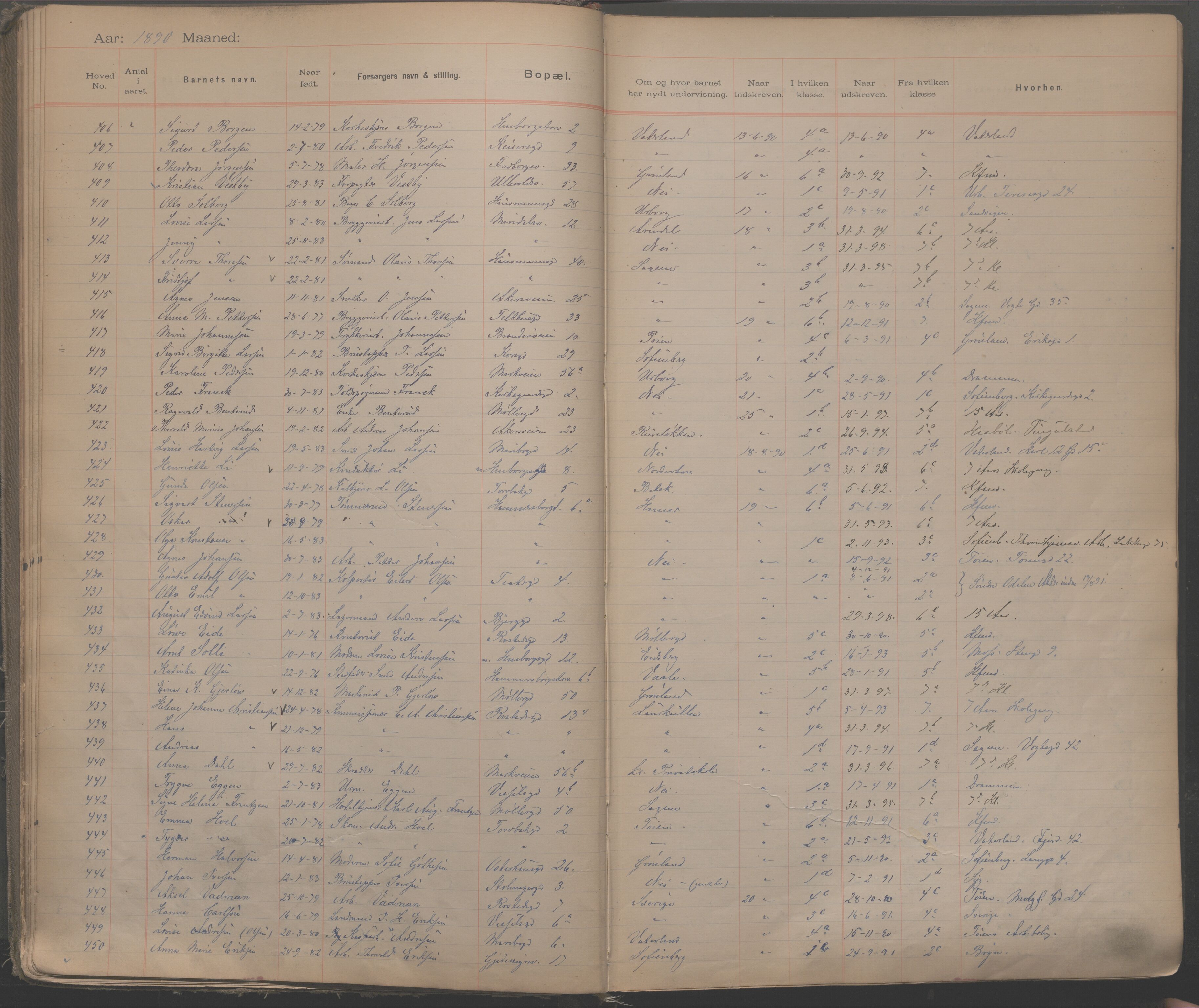 Møllergata skole, OBA/A-20129/F/Fa/L0001: Ut-/innskrivningsprotokoll, 1889-1907, s. 15