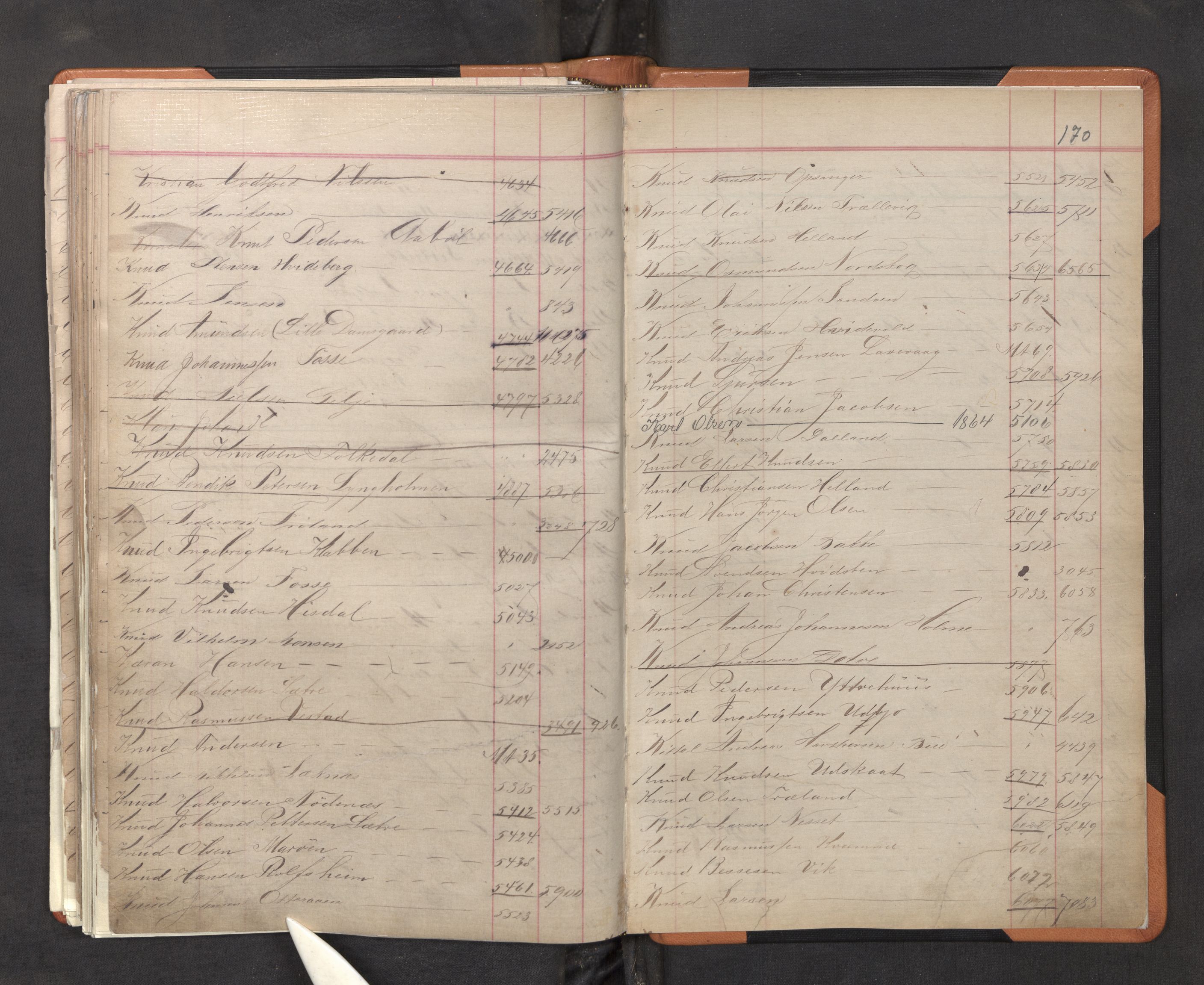 Innrulleringssjefen i Bergen, SAB/A-100050/F/Fa/L0001: Register til annotasjons-hovedrulle for Bergen krets A - K, 1869-1897