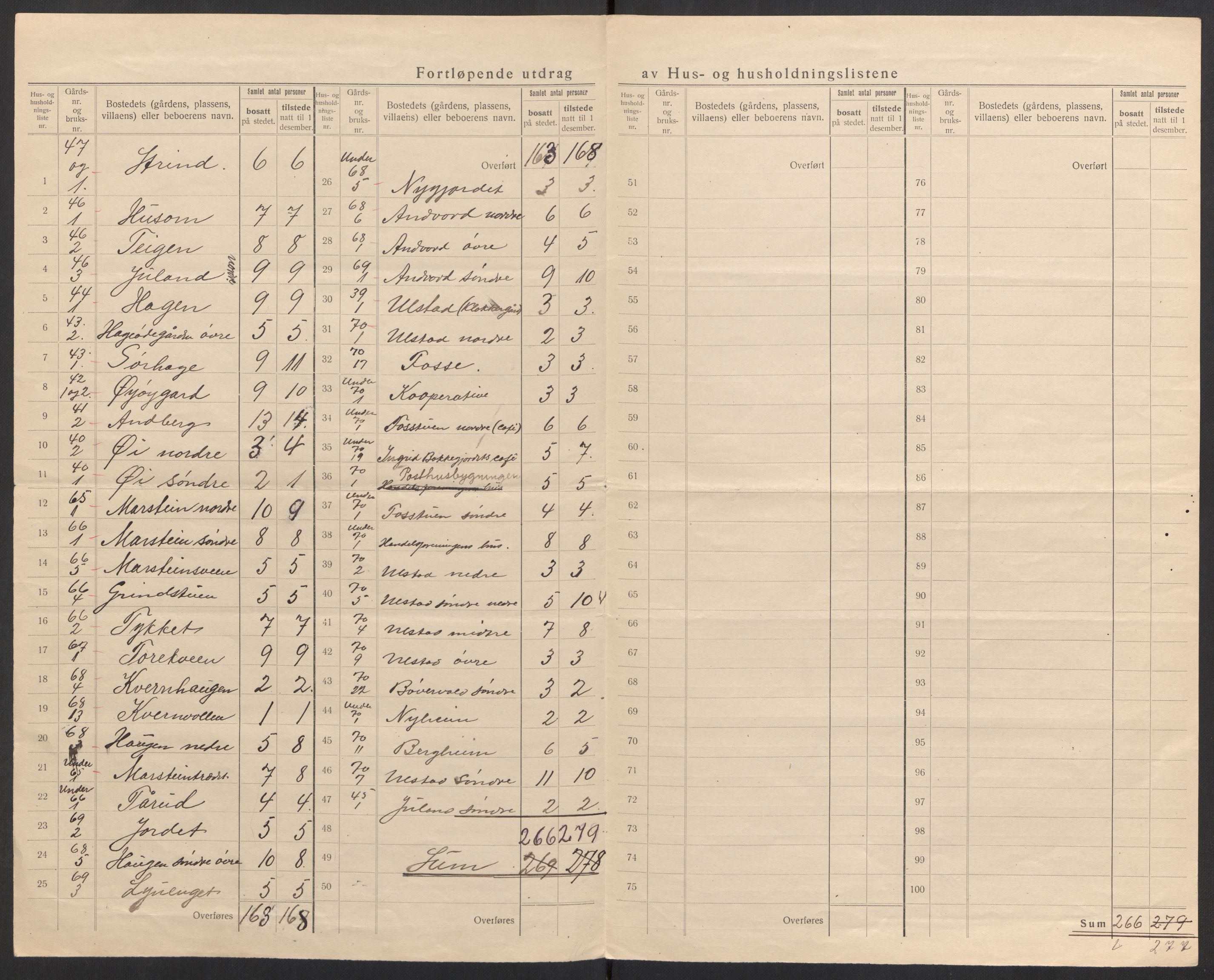 SAH, Folketelling 1920 for 0514 Lom herred, 1920, s. 18