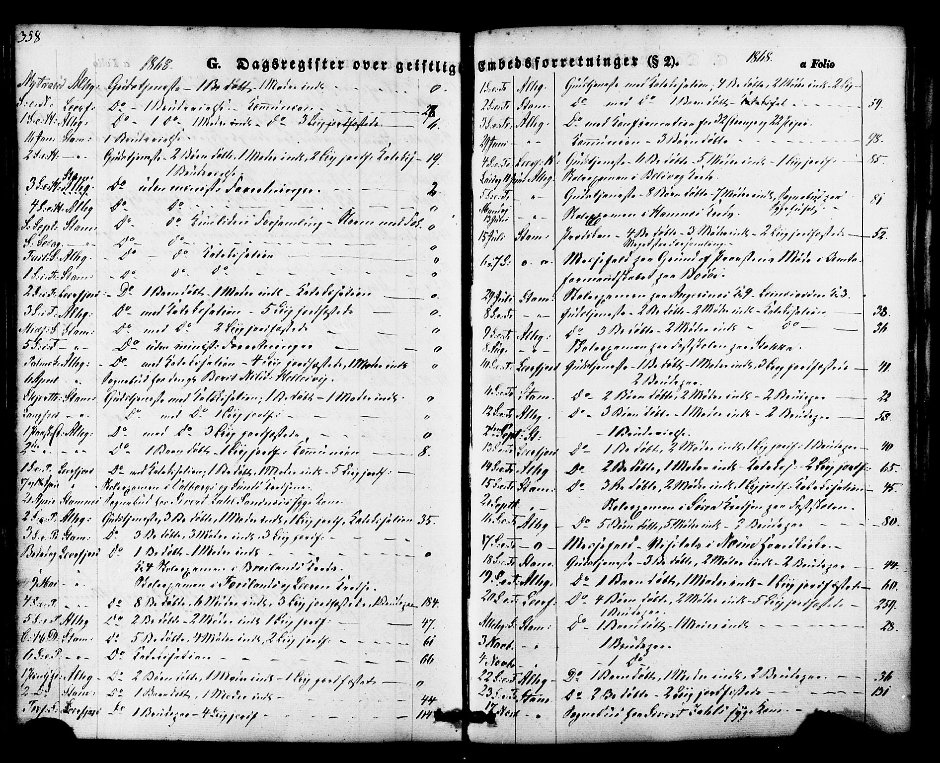 Ministerialprotokoller, klokkerbøker og fødselsregistre - Nordland, AV/SAT-A-1459/830/L0448: Ministerialbok nr. 830A12, 1855-1878, s. 358