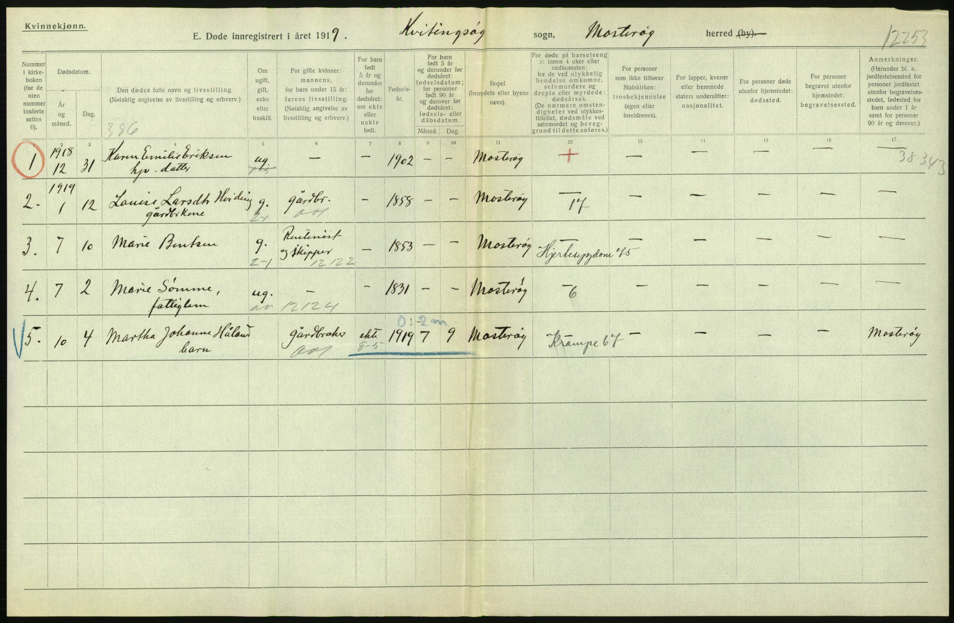 Statistisk sentralbyrå, Sosiodemografiske emner, Befolkning, AV/RA-S-2228/D/Df/Dfb/Dfbi/L0030: Rogaland fylke: Døde. Bygder og byer., 1919, s. 284