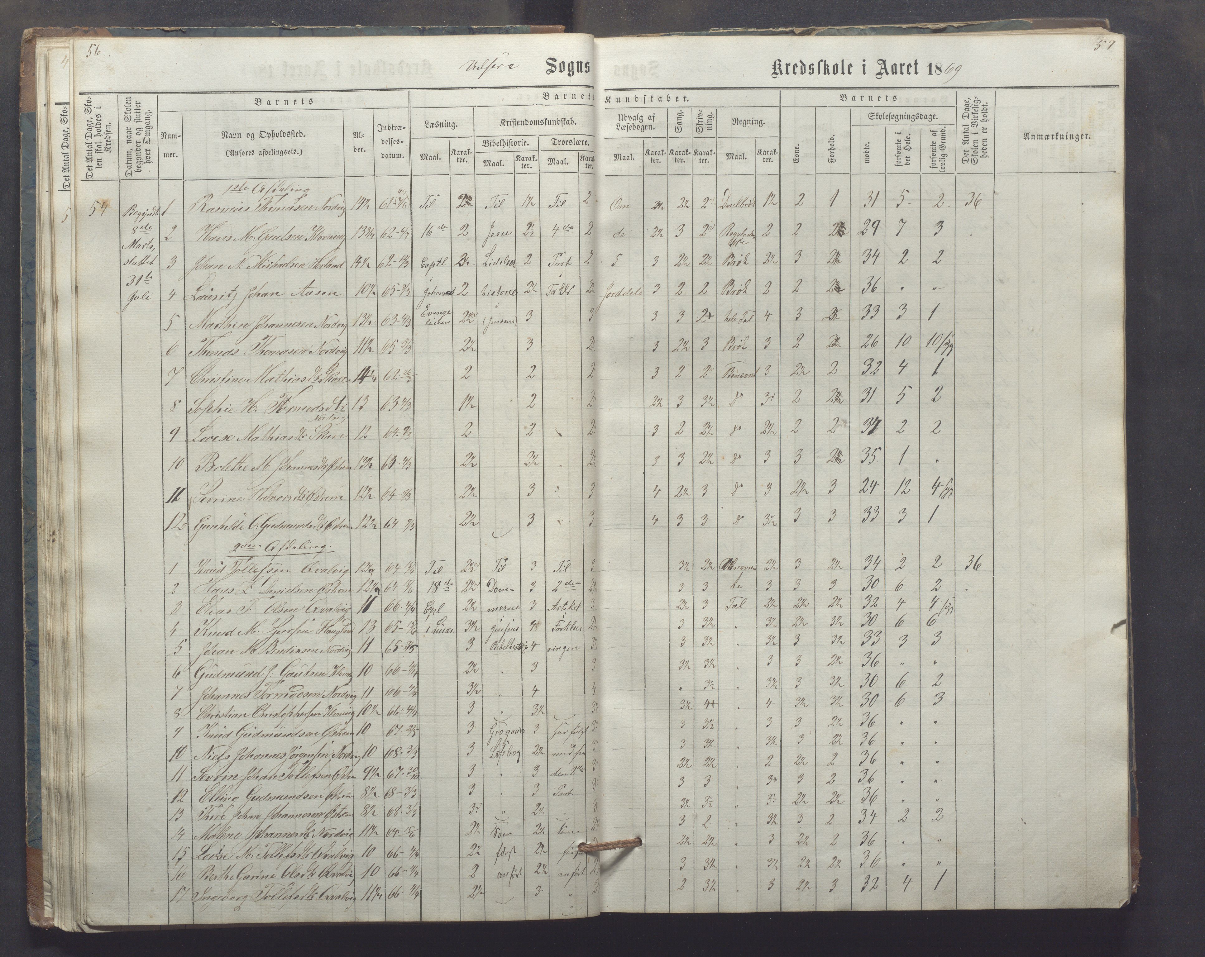 Utsira kommune - Utsira skole, IKAR/K-102080/H/L0003: Skoleprotokoll, 1863-1883, s. 56-57