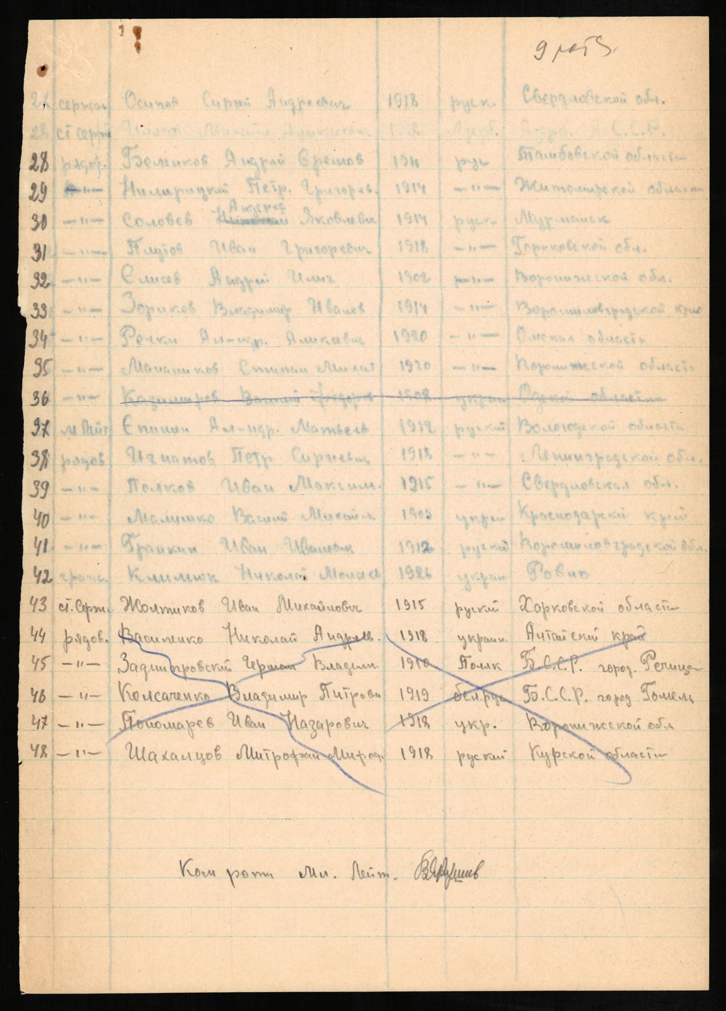 Flyktnings- og fangedirektoratet, Repatrieringskontoret, AV/RA-S-1681/D/Db/L0024: Displaced Persons (DPs) og sivile tyskere, 1945-1948, s. 314