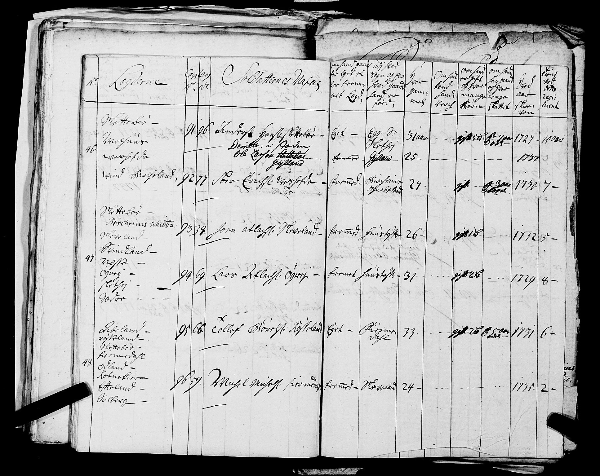Fylkesmannen i Rogaland, AV/SAST-A-101928/99/3/325/325CA, 1655-1832, s. 3254