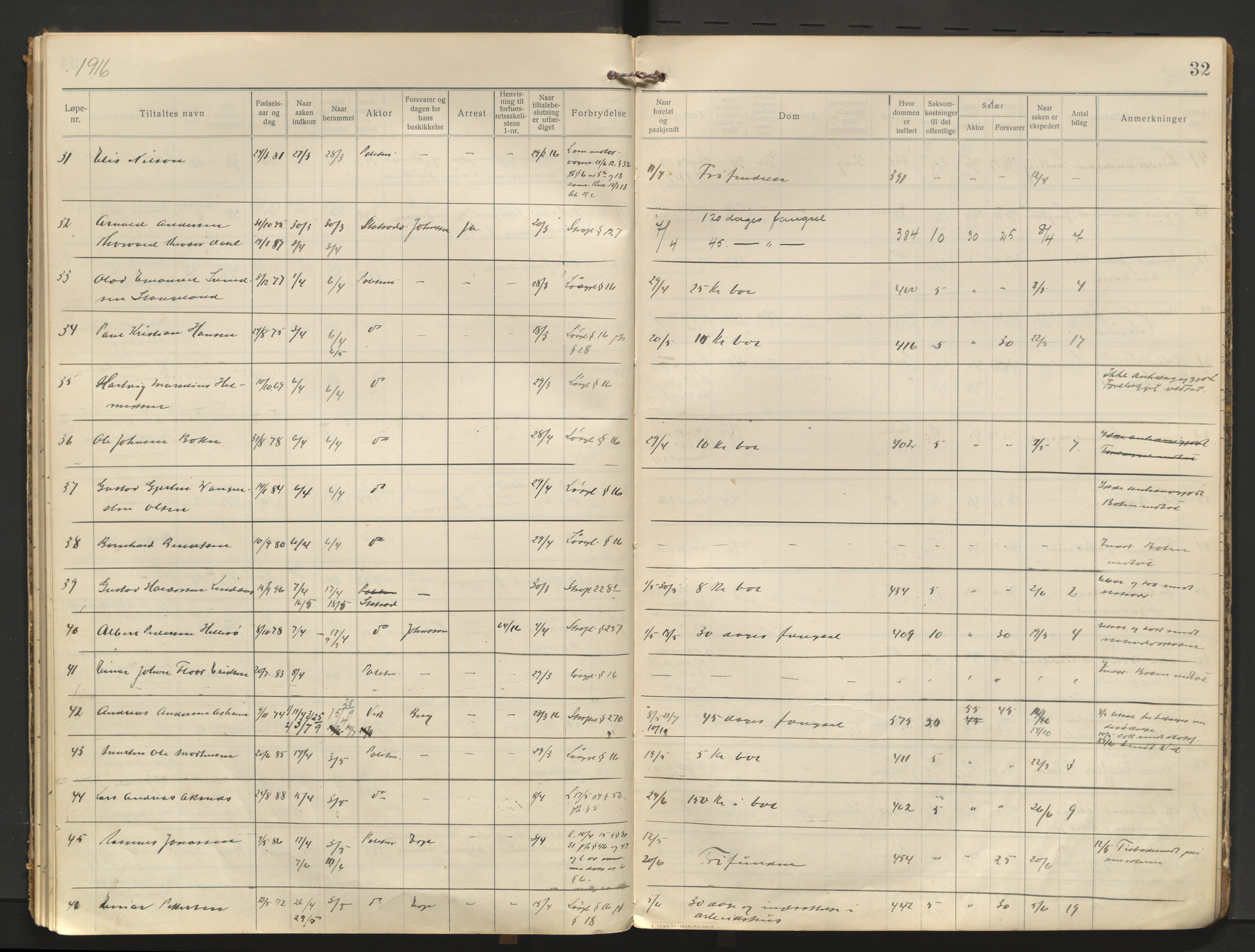 Stavanger byfogd, AV/SAST-A-101408/001/3/31/312/312A/L0004: Saksliste for meddomsretten, 1913-1917, s. 32