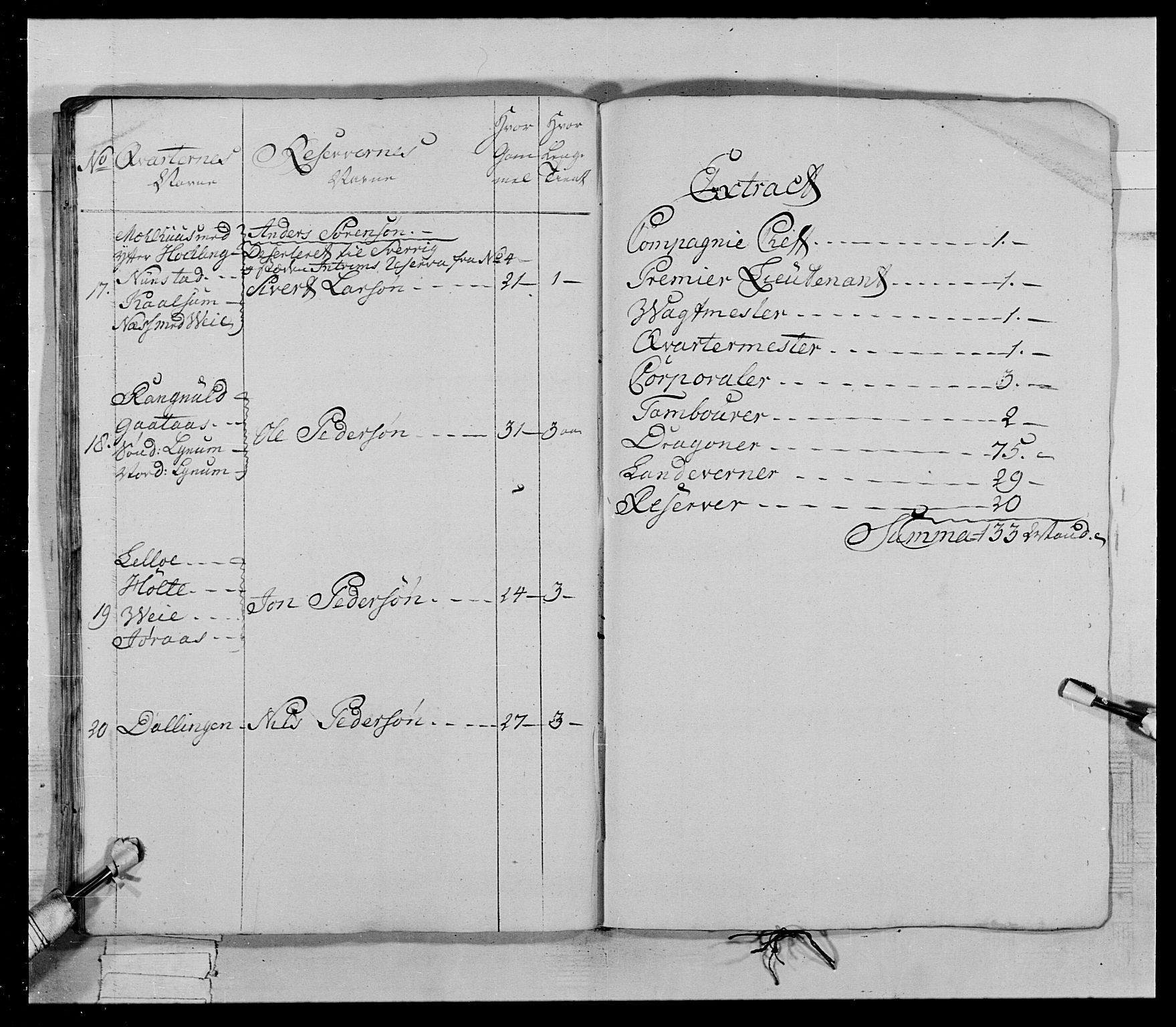Generalitets- og kommissariatskollegiet, Det kongelige norske kommissariatskollegium, AV/RA-EA-5420/E/Eh/L0021: Trondheimske dragonregiment, 1784-1799, s. 212