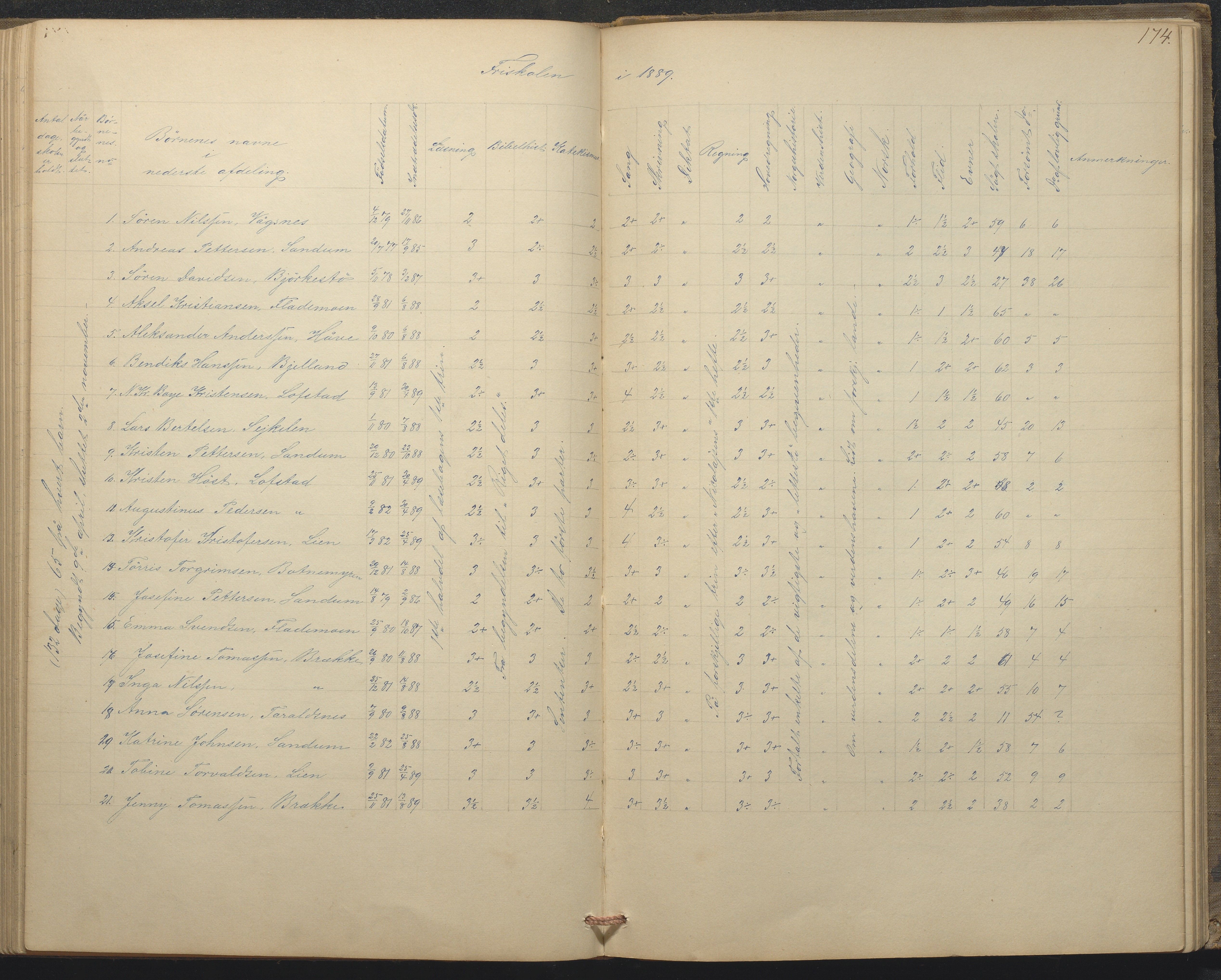 Tromøy kommune frem til 1971, AAKS/KA0921-PK/04/L0015: Flademoen - Karakterprotokoll, 1851-1890, s. 173