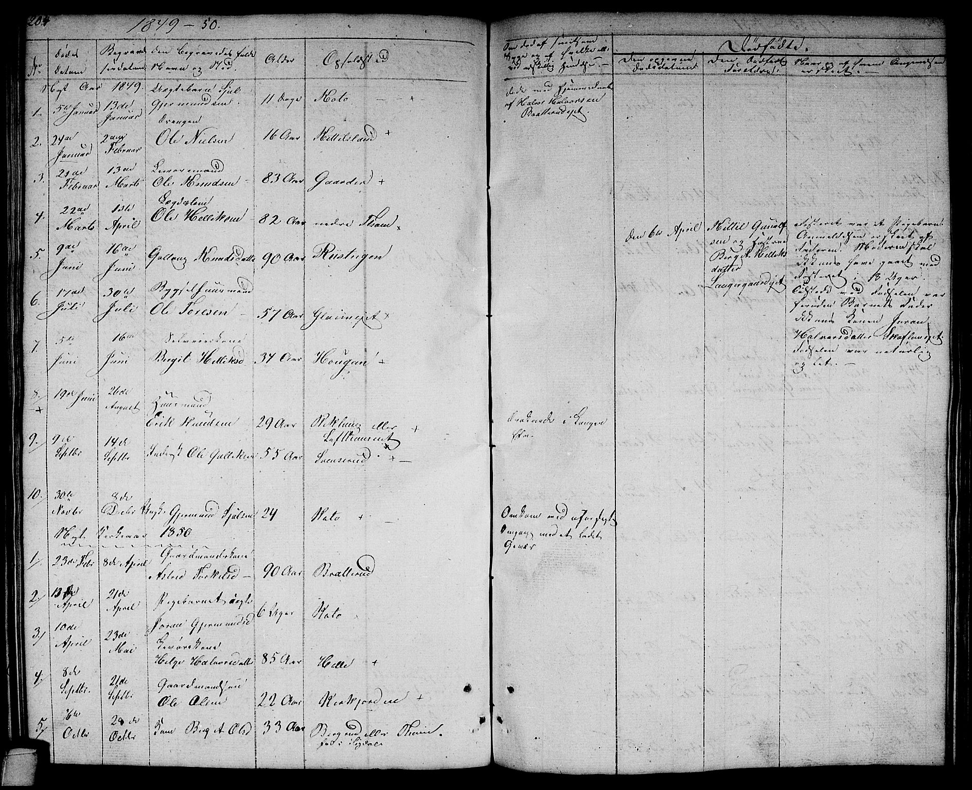 Rollag kirkebøker, AV/SAKO-A-240/G/Gb/L0001: Klokkerbok nr. II 1, 1836-1877, s. 204