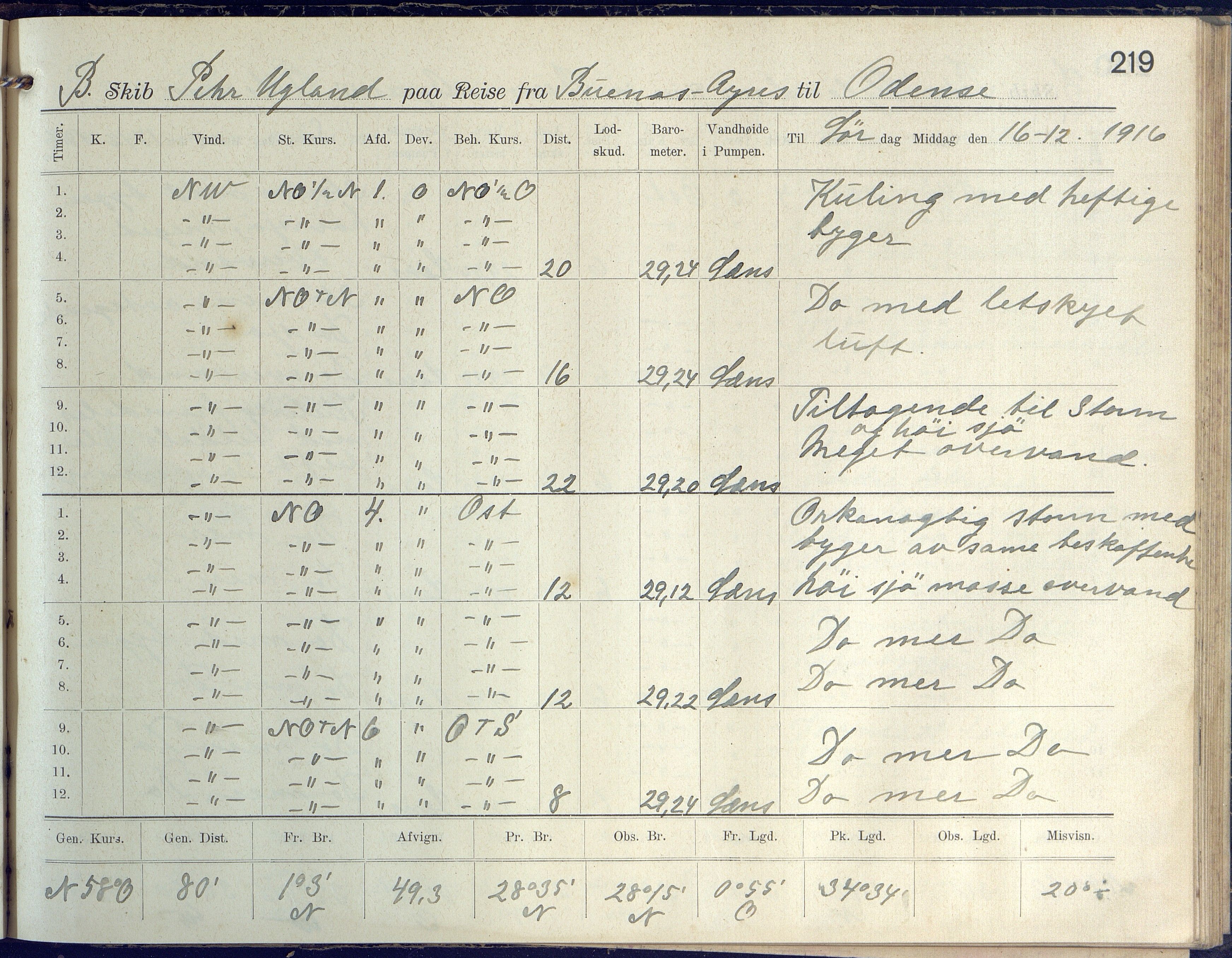 Fartøysarkivet, AAKS/PA-1934/F/L0272/0001: Pehr Ugland (bark) / Pehr Ugland (bark) skipsjournal 1916-1917, 1916-1917, s. 219