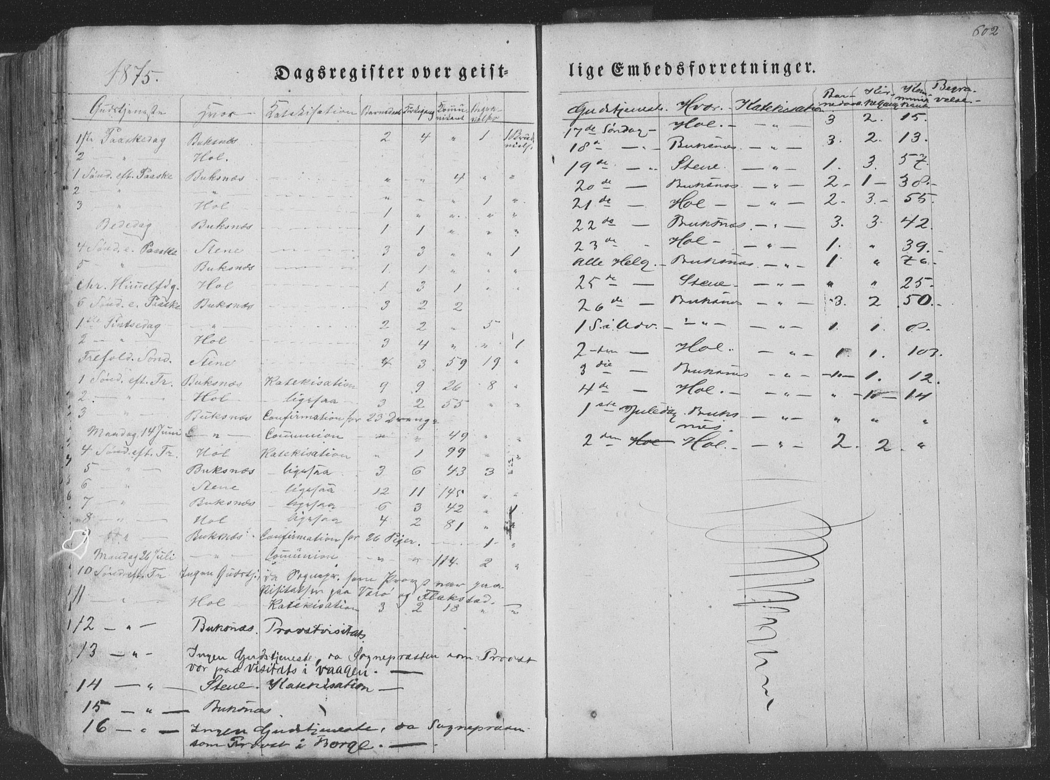 Ministerialprotokoller, klokkerbøker og fødselsregistre - Nordland, AV/SAT-A-1459/881/L1165: Klokkerbok nr. 881C02, 1854-1876, s. 602