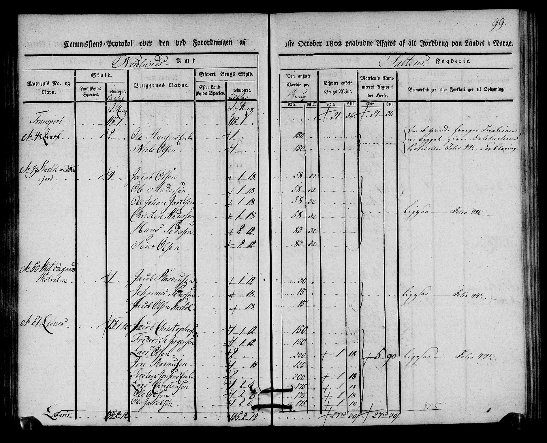 Rentekammeret inntil 1814, Realistisk ordnet avdeling, AV/RA-EA-4070/N/Ne/Nea/L0160: Salten fogderi. Kommisjonsprotokoll, 1803, s. 98