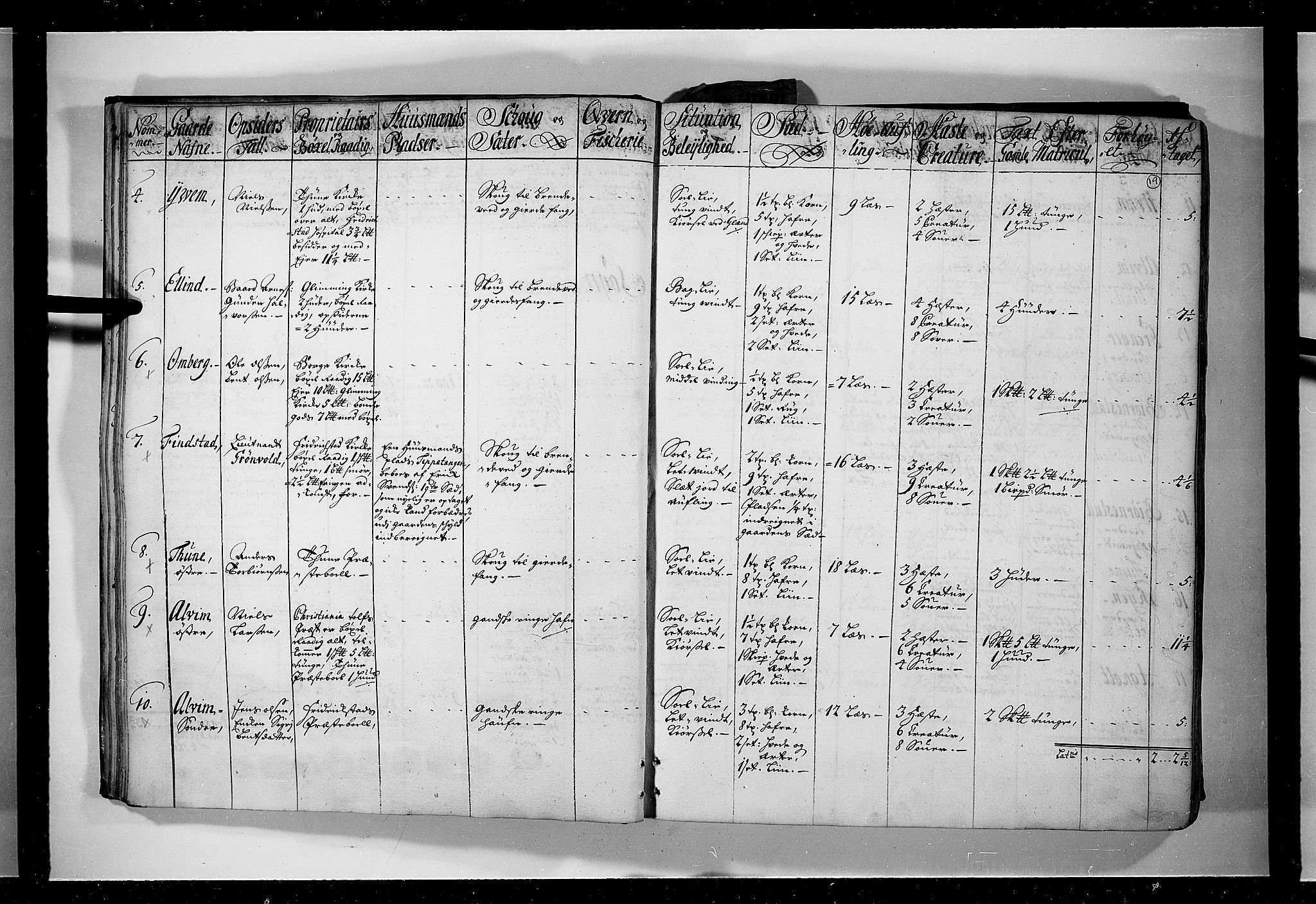 Rentekammeret inntil 1814, Realistisk ordnet avdeling, RA/EA-4070/N/Nb/Nbf/L0095: Moss, Onsøy, Tune og Veme eksaminasjonsprotokoll, 1723, s. 18b-19a