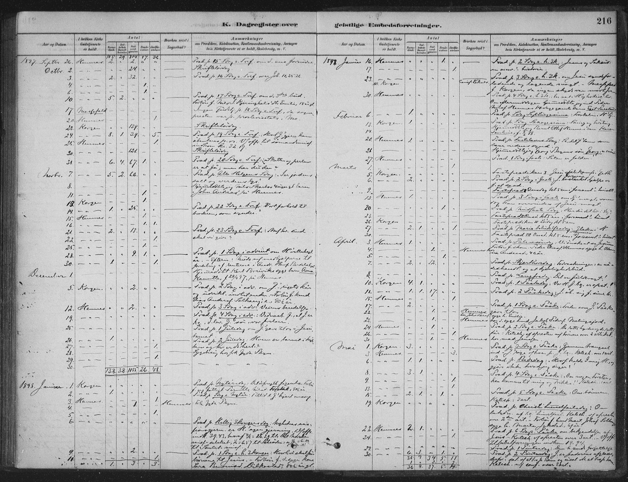 Ministerialprotokoller, klokkerbøker og fødselsregistre - Nordland, SAT/A-1459/825/L0361: Ministerialbok nr. 825A15, 1878-1893, s. 216