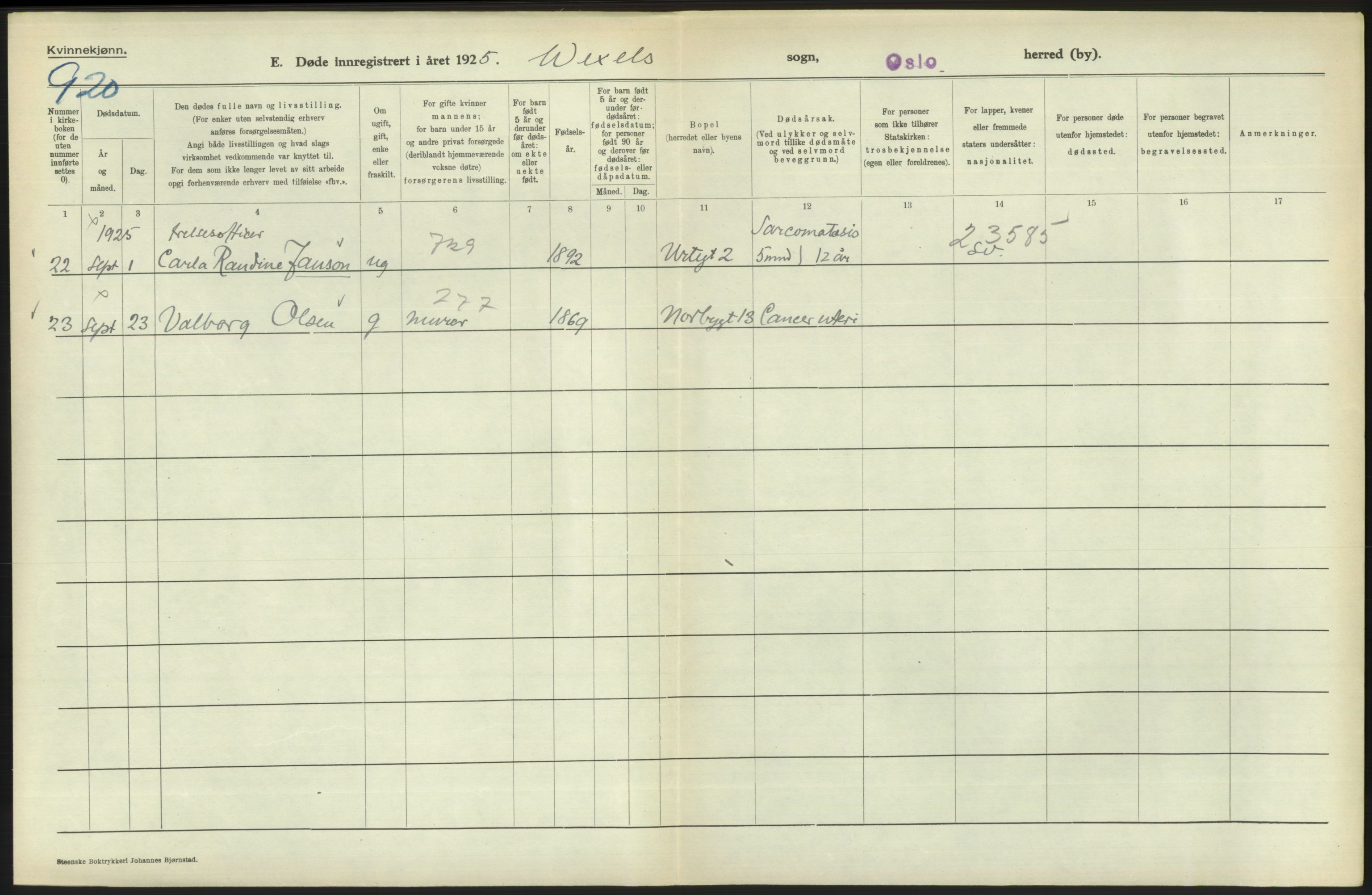 Statistisk sentralbyrå, Sosiodemografiske emner, Befolkning, AV/RA-S-2228/D/Df/Dfc/Dfce/L0010: Oslo: Døde kvinner, dødfødte, 1925, s. 636