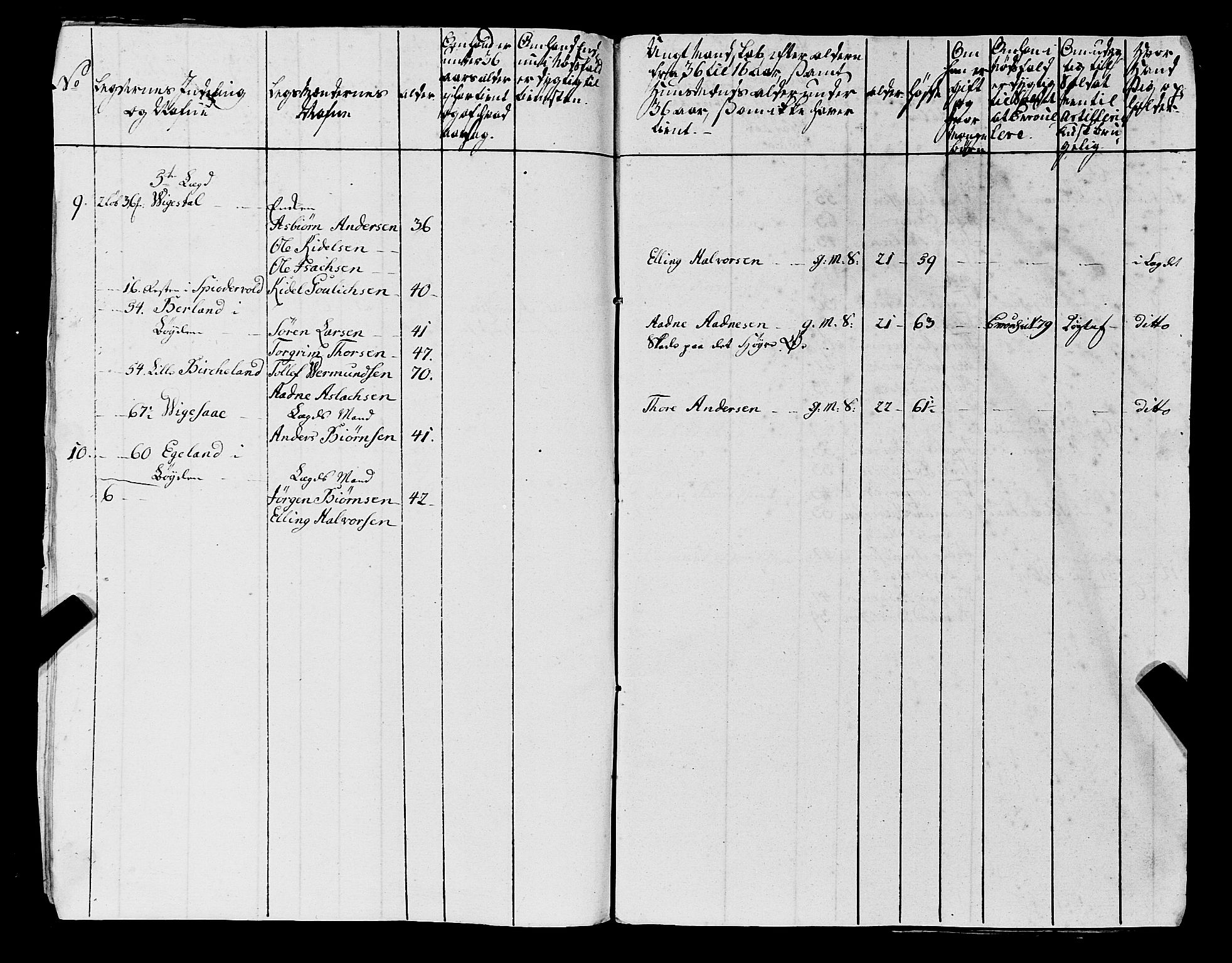 Fylkesmannen i Rogaland, AV/SAST-A-101928/99/3/325/325CA, 1655-1832, s. 6032