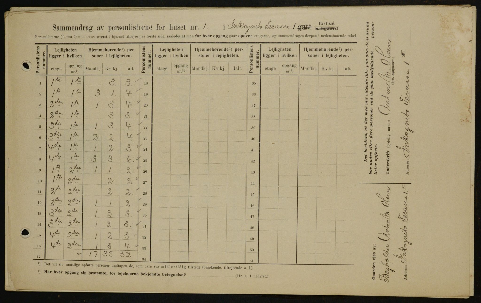 OBA, Kommunal folketelling 1.2.1909 for Kristiania kjøpstad, 1909, s. 40520