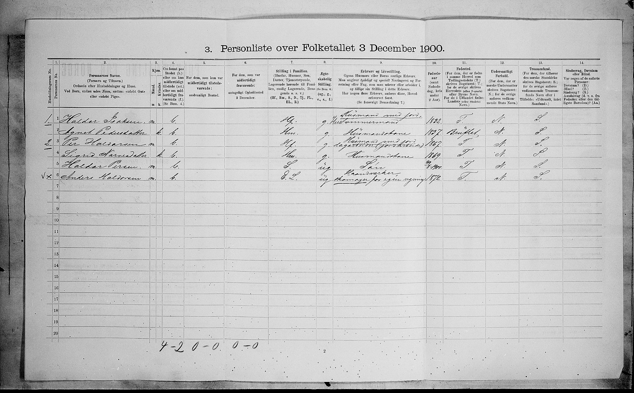 SAH, Folketelling 1900 for 0540 Sør-Aurdal herred, 1900, s. 483