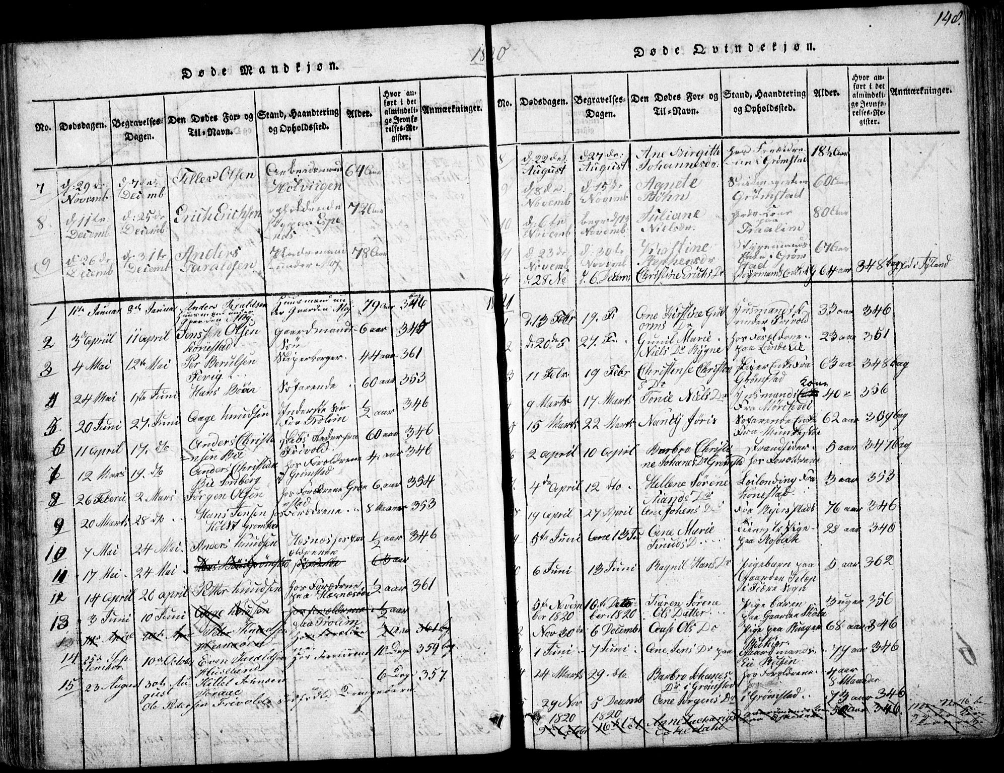 Fjære sokneprestkontor, AV/SAK-1111-0011/F/Fb/L0007: Klokkerbok nr. B 7, 1816-1826, s. 148